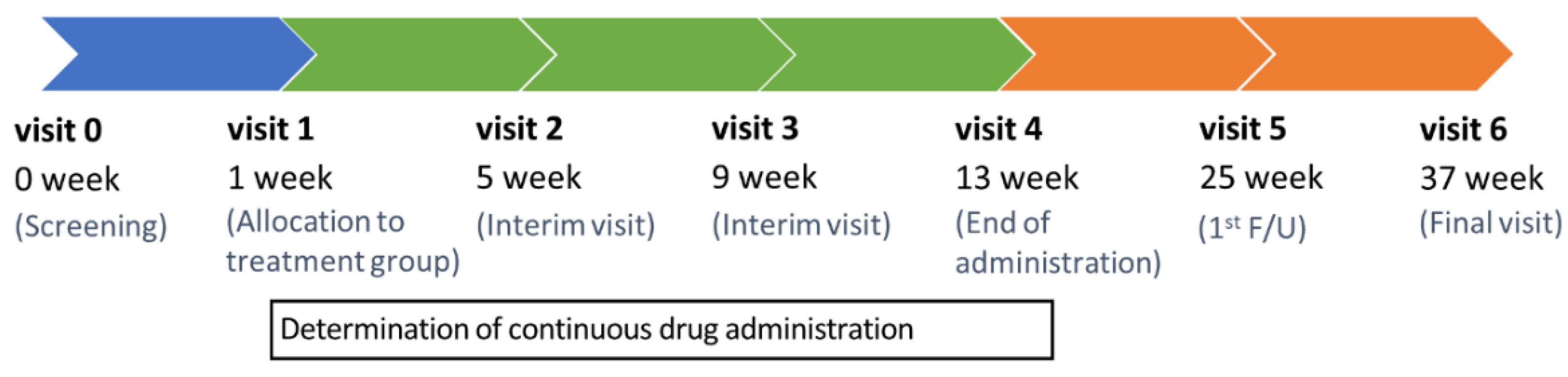 Preprints 97023 g002