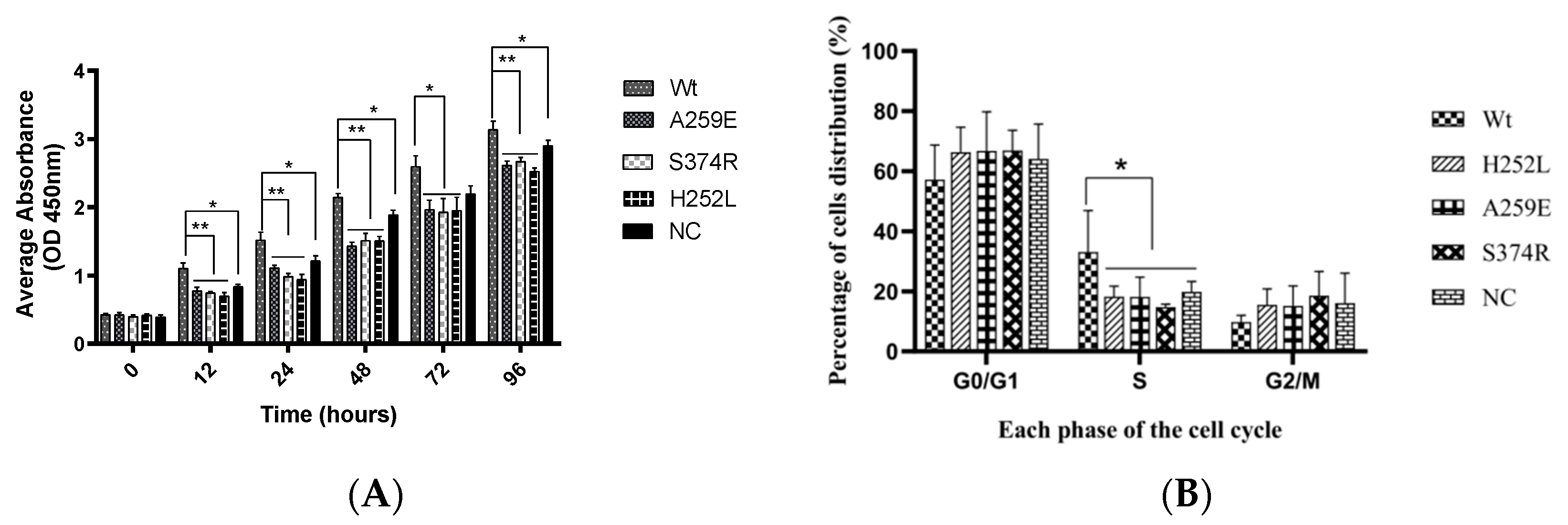 Preprints 114168 g001