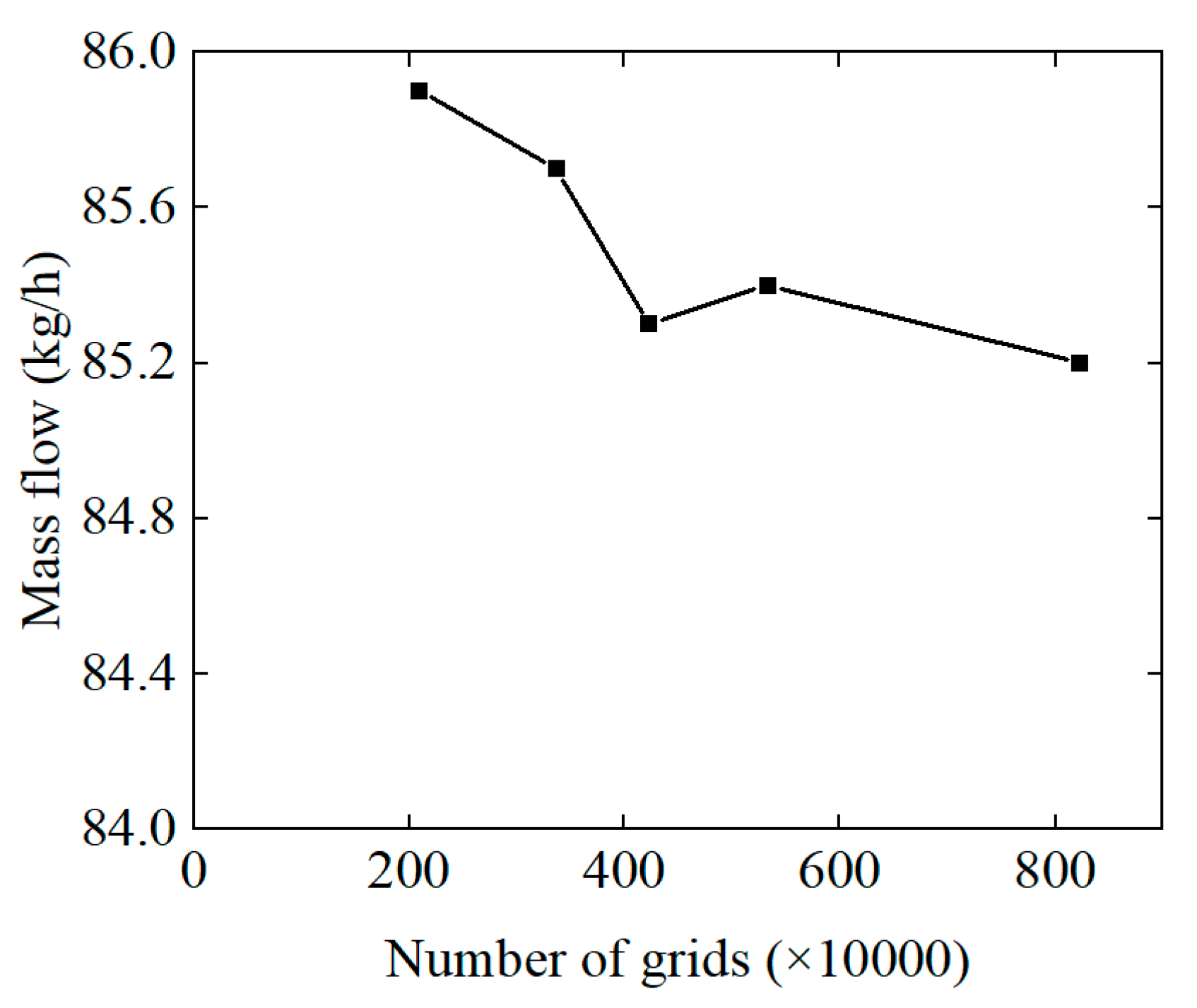 Preprints 76504 g004