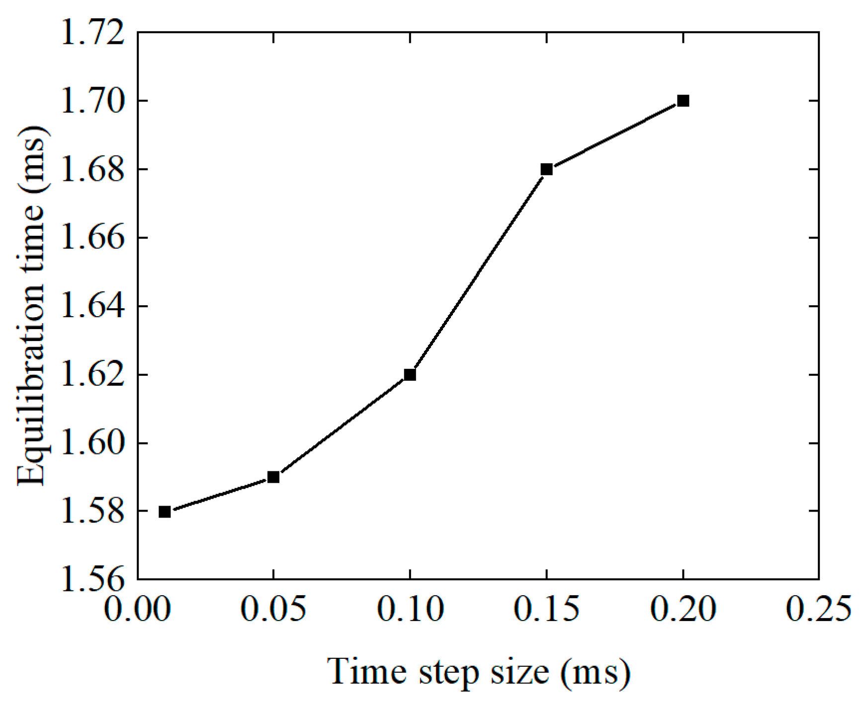 Preprints 76504 g005