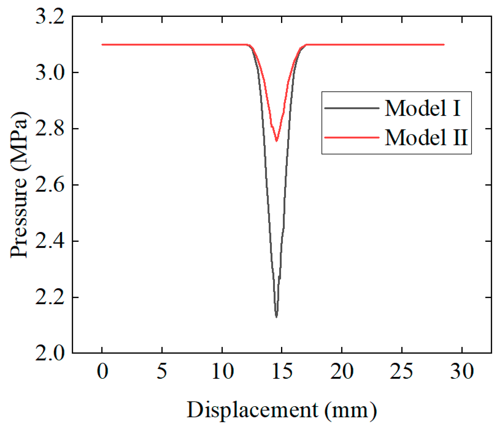 Preprints 76504 g010