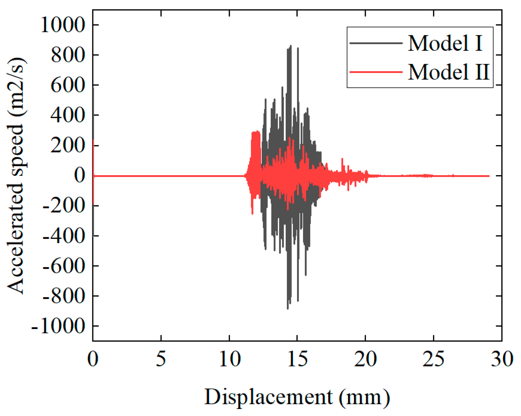 Preprints 76504 g011