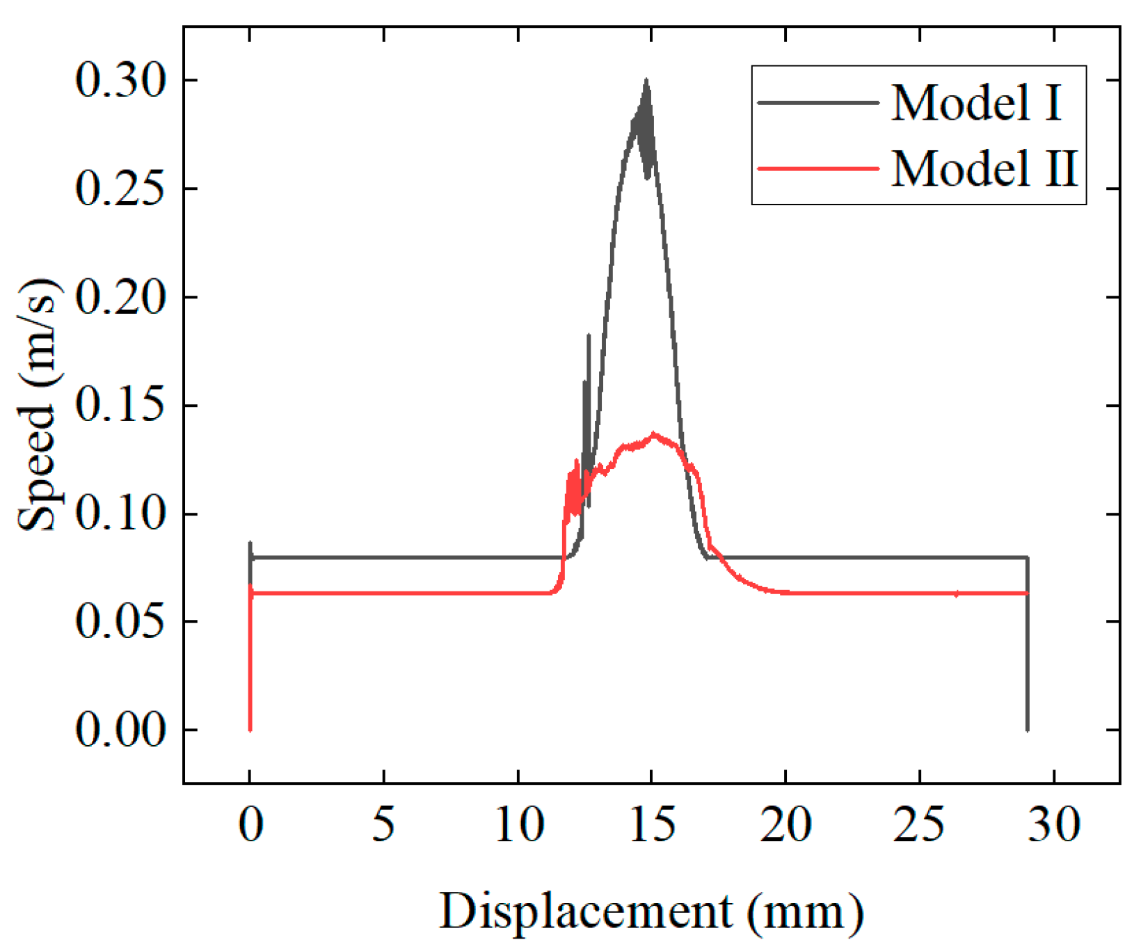 Preprints 76504 g012