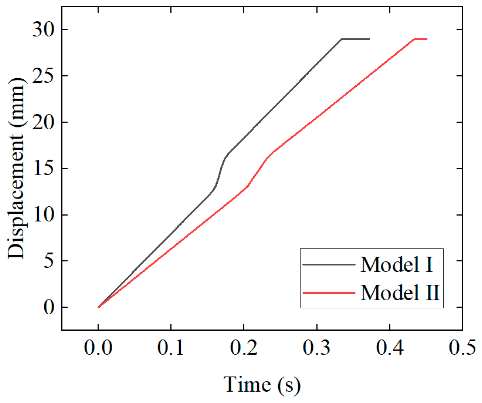 Preprints 76504 g013