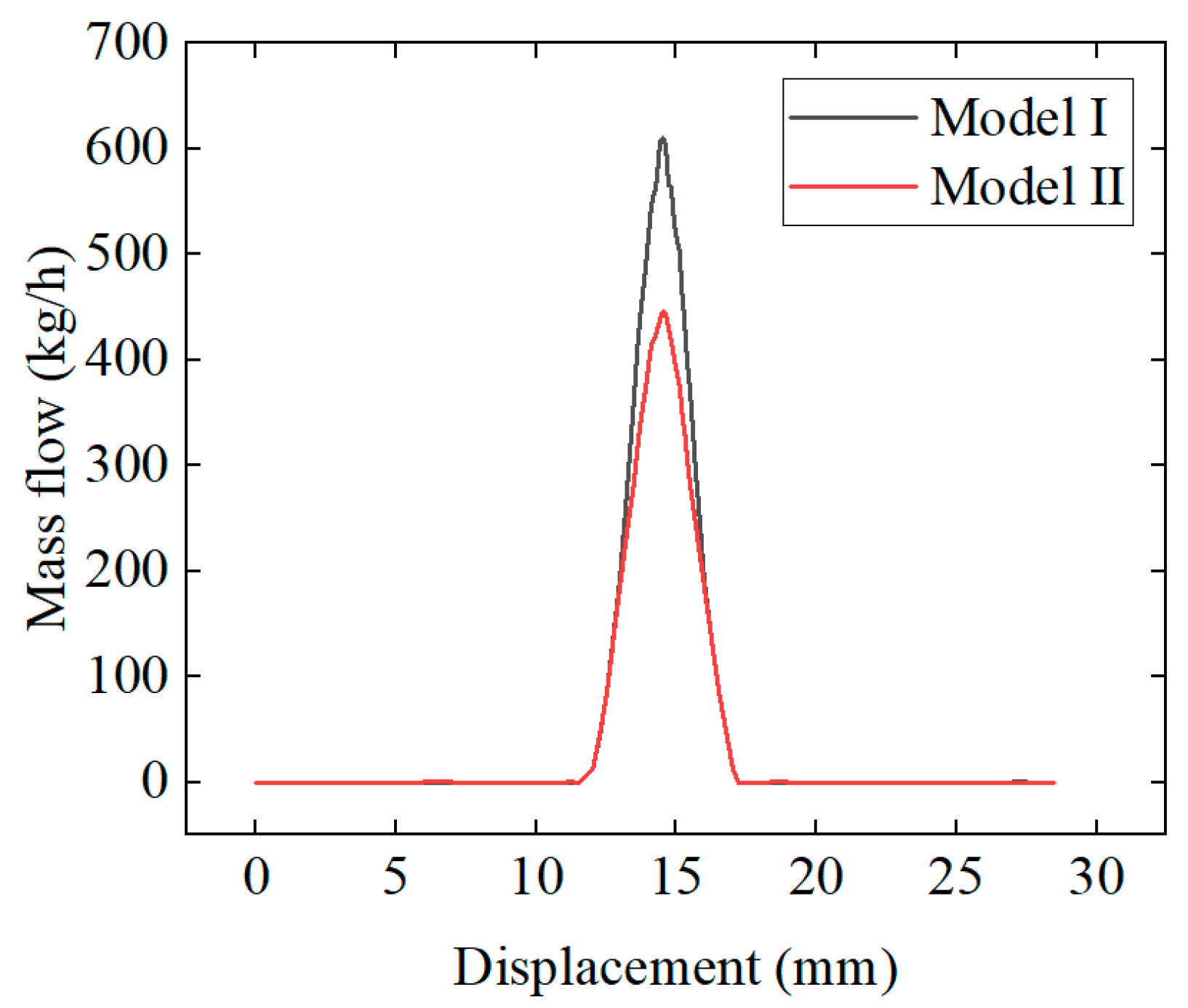 Preprints 76504 g014