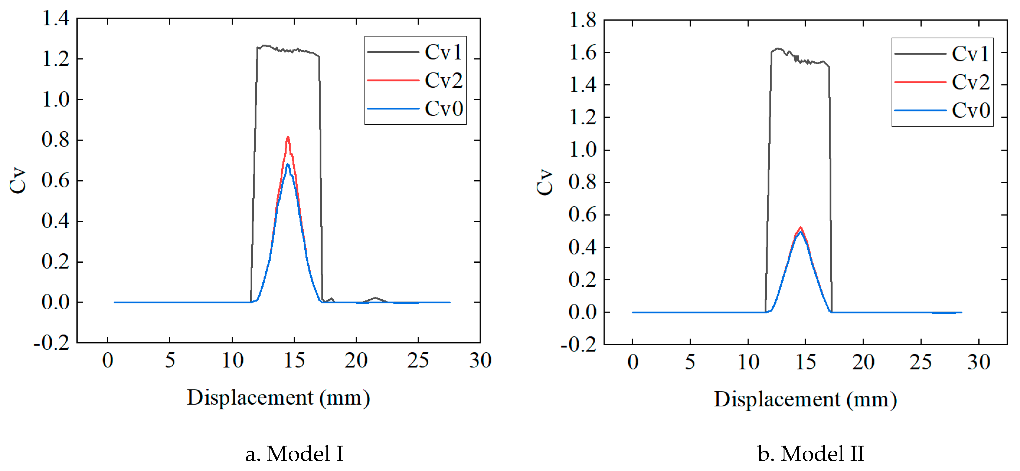 Preprints 76504 g015