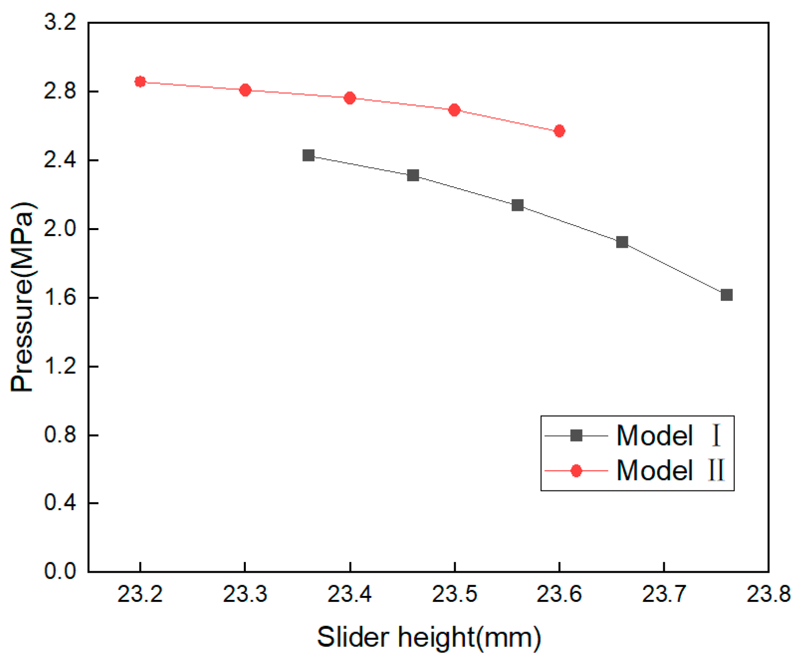 Preprints 76504 g016