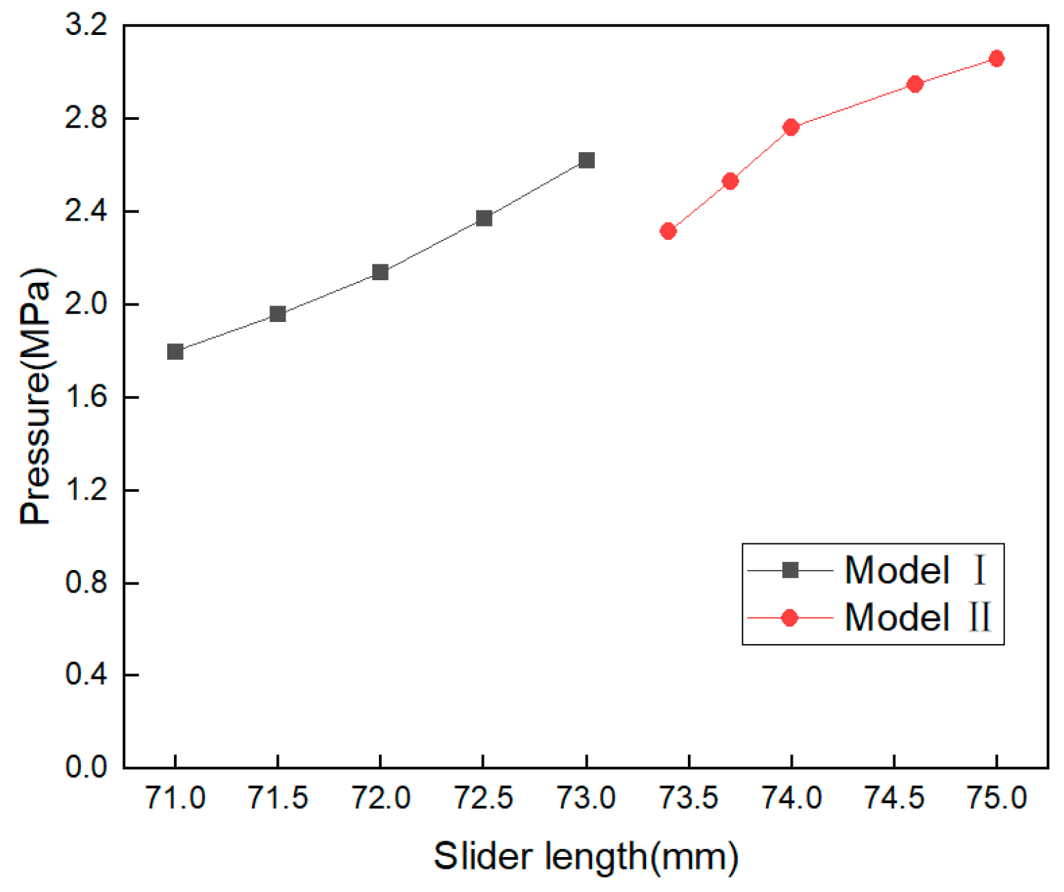 Preprints 76504 g017