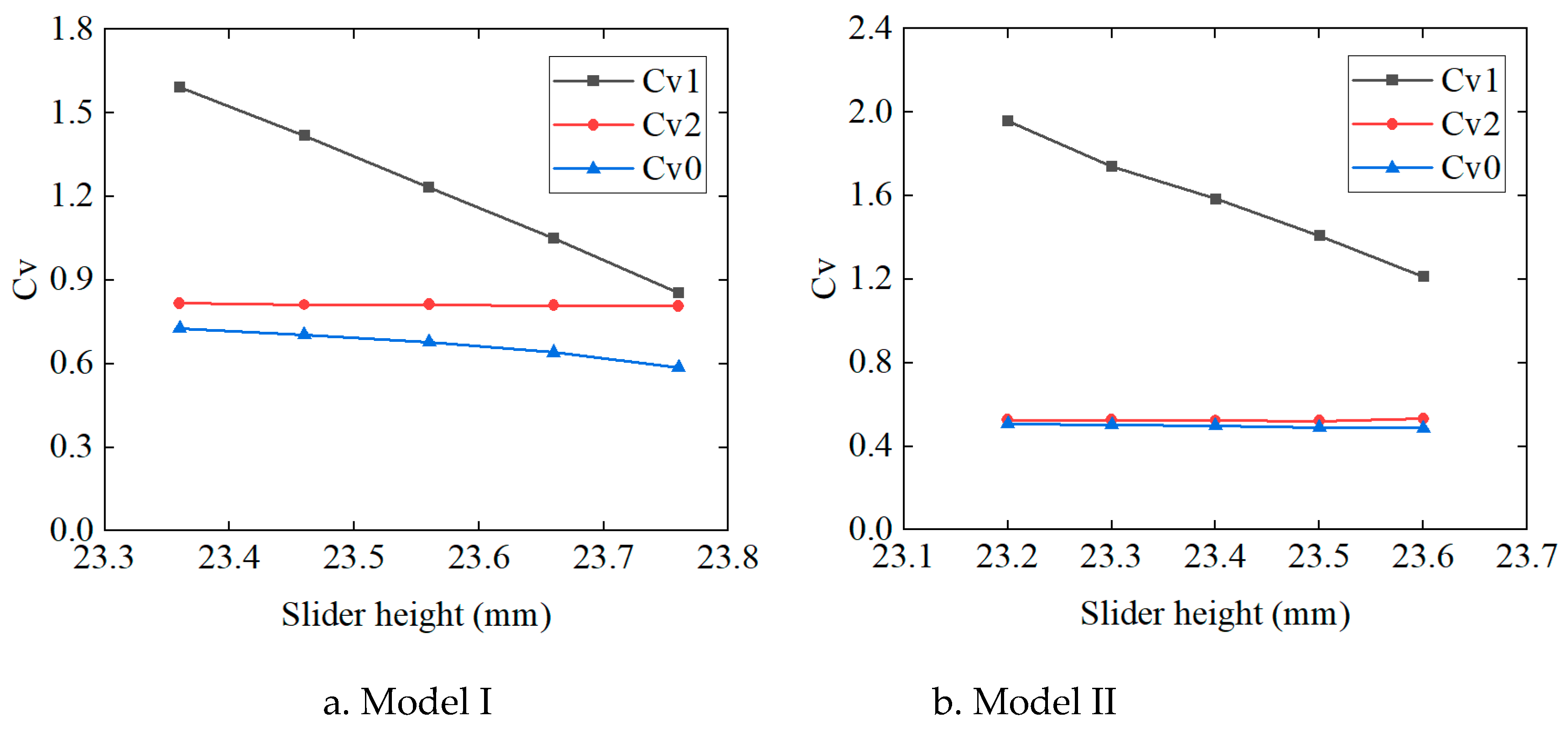 Preprints 76504 g018