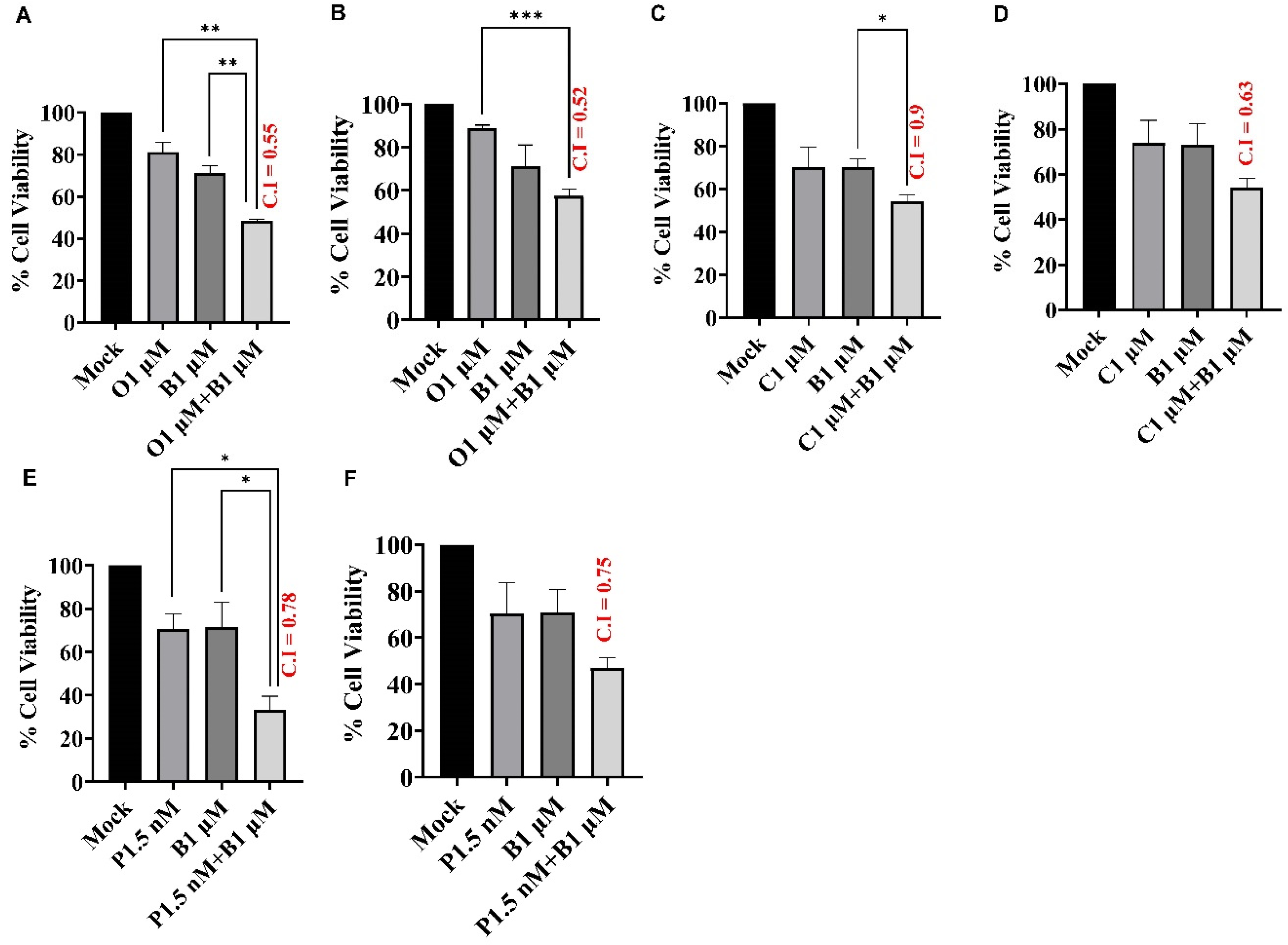 Preprints 104686 g003