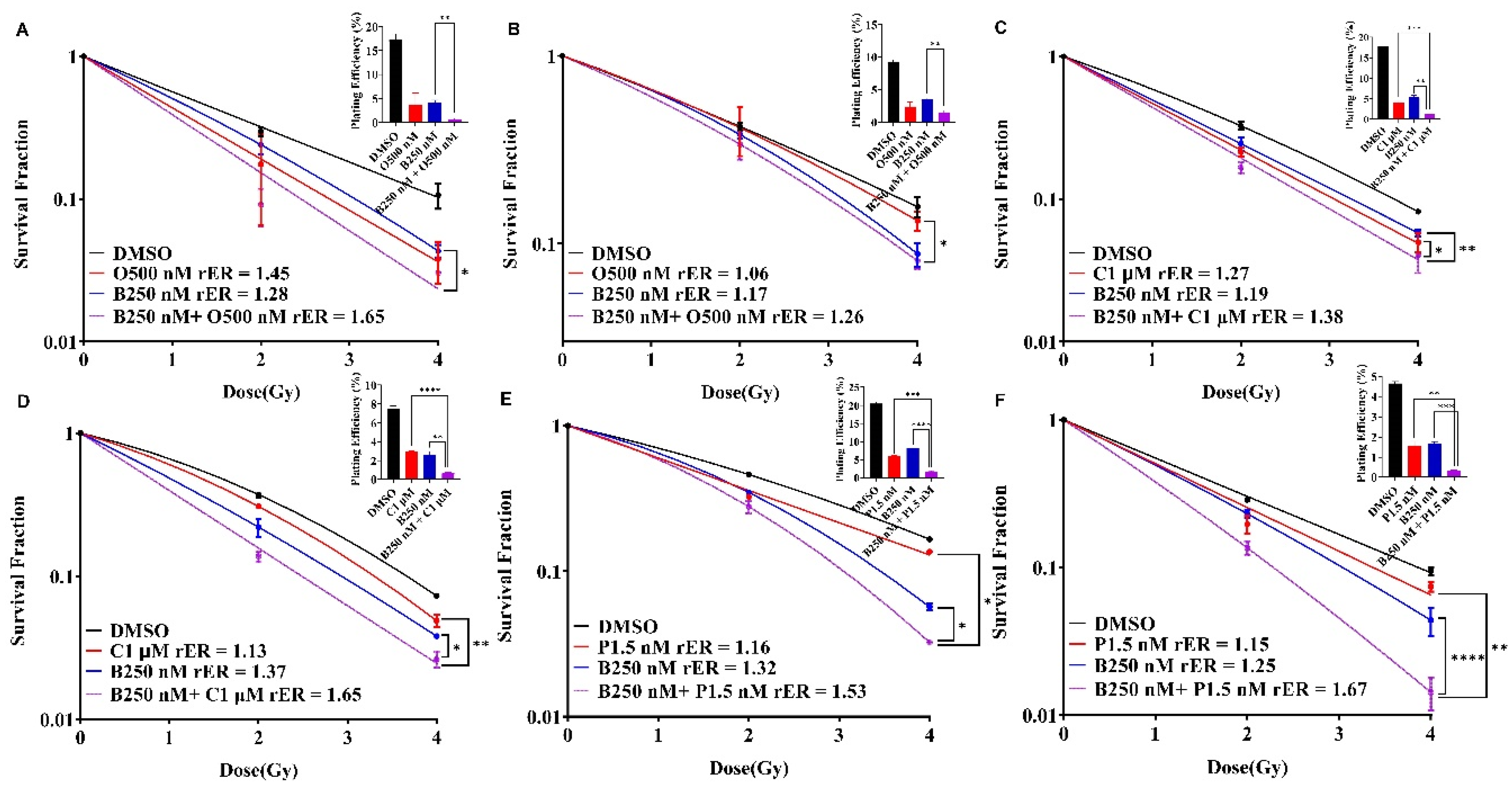 Preprints 104686 g005