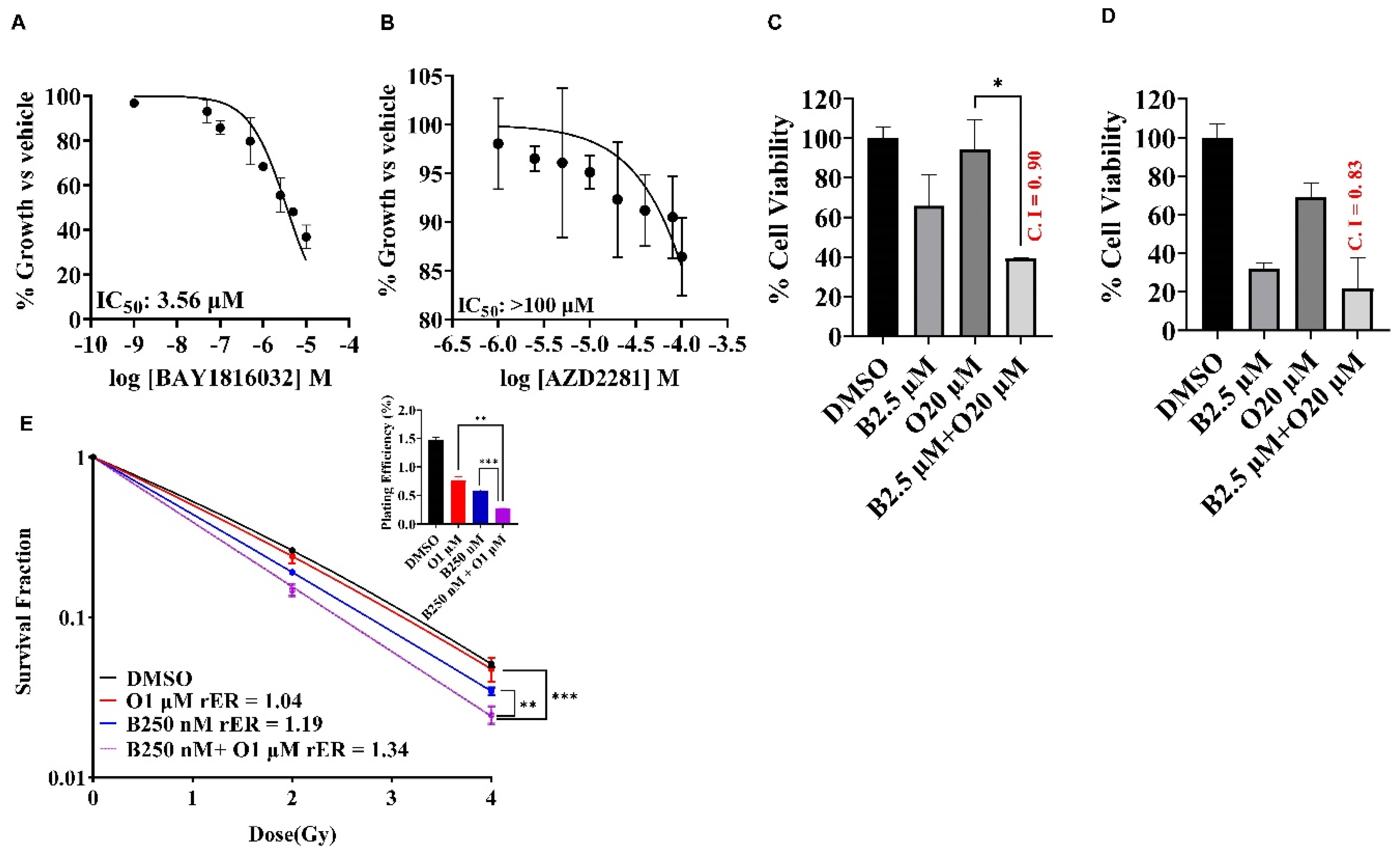 Preprints 104686 g006