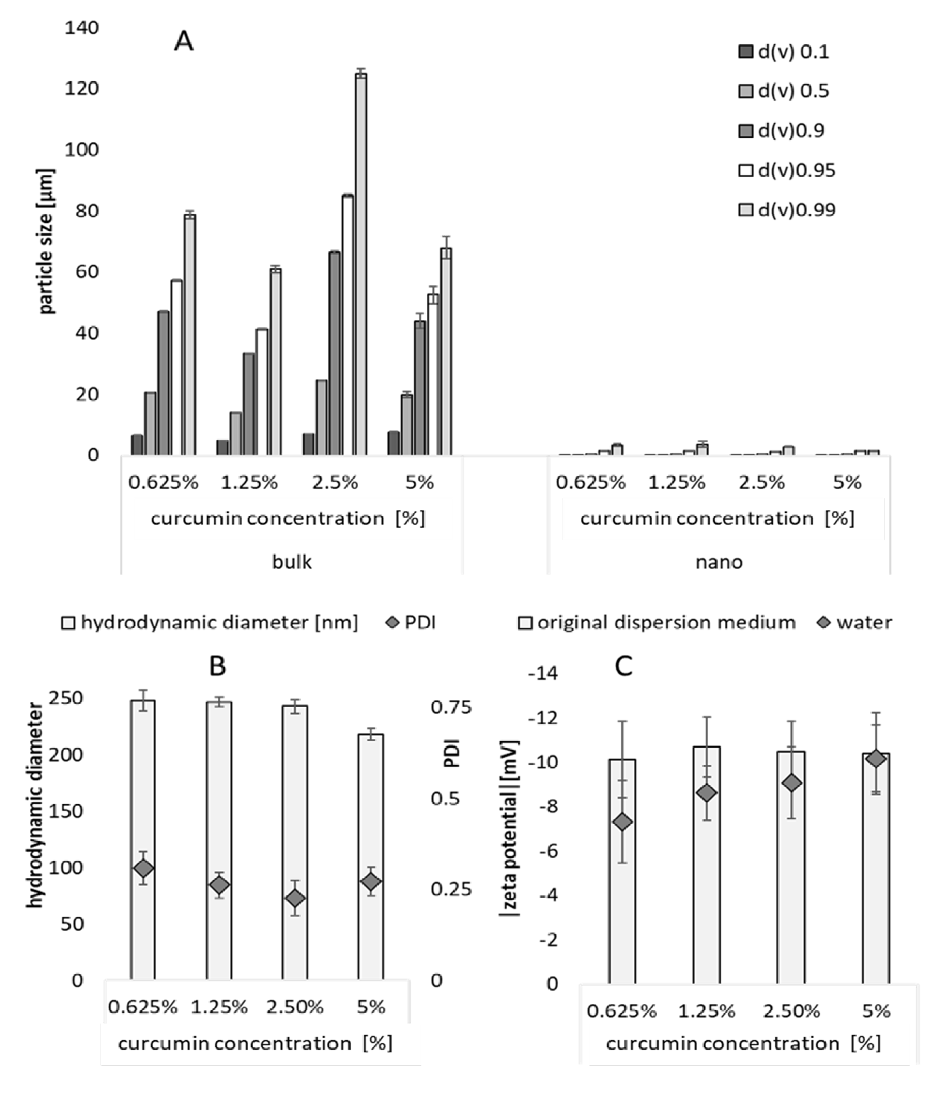 Preprints 86913 g002