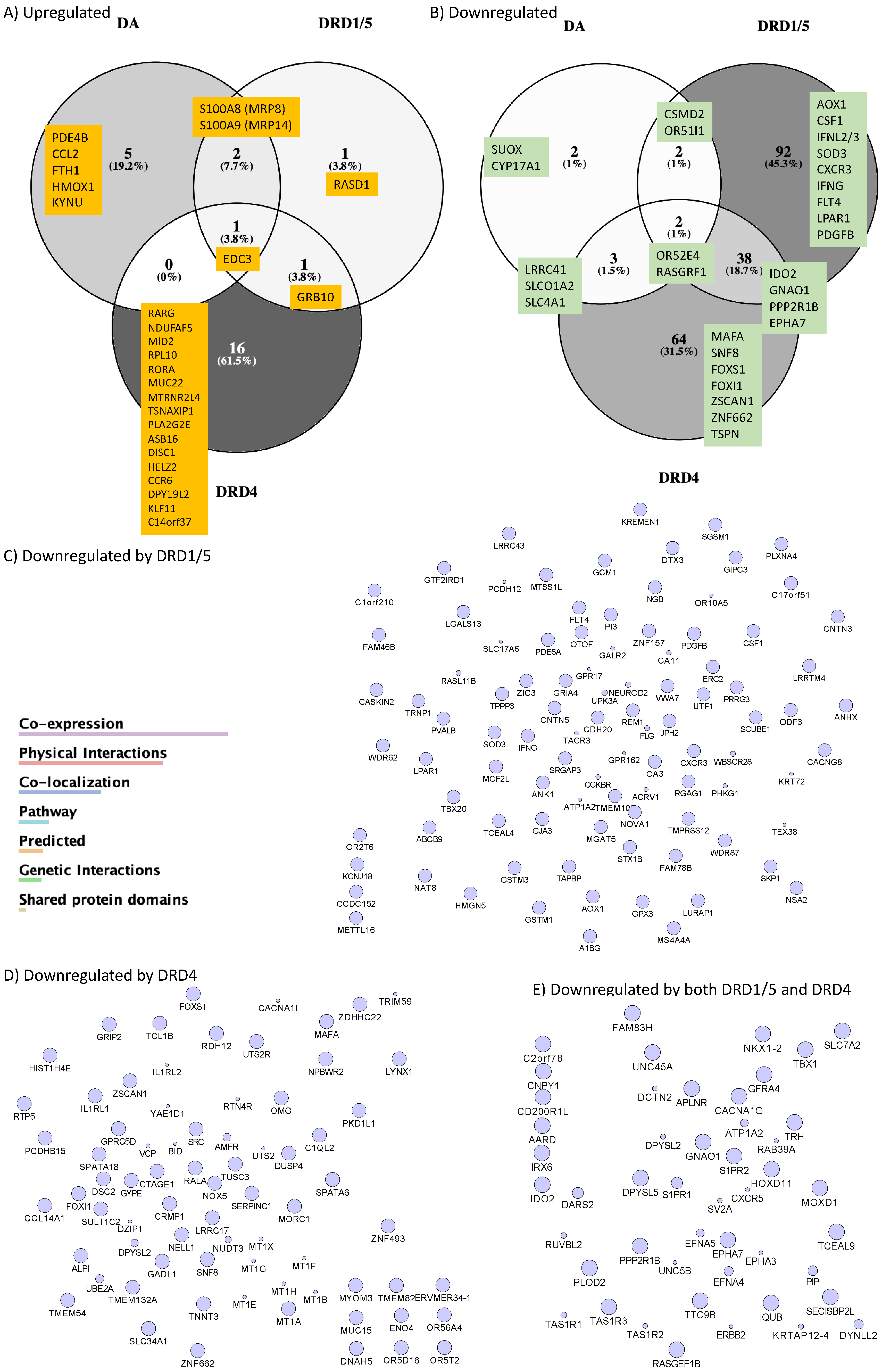 Preprints 72493 g004