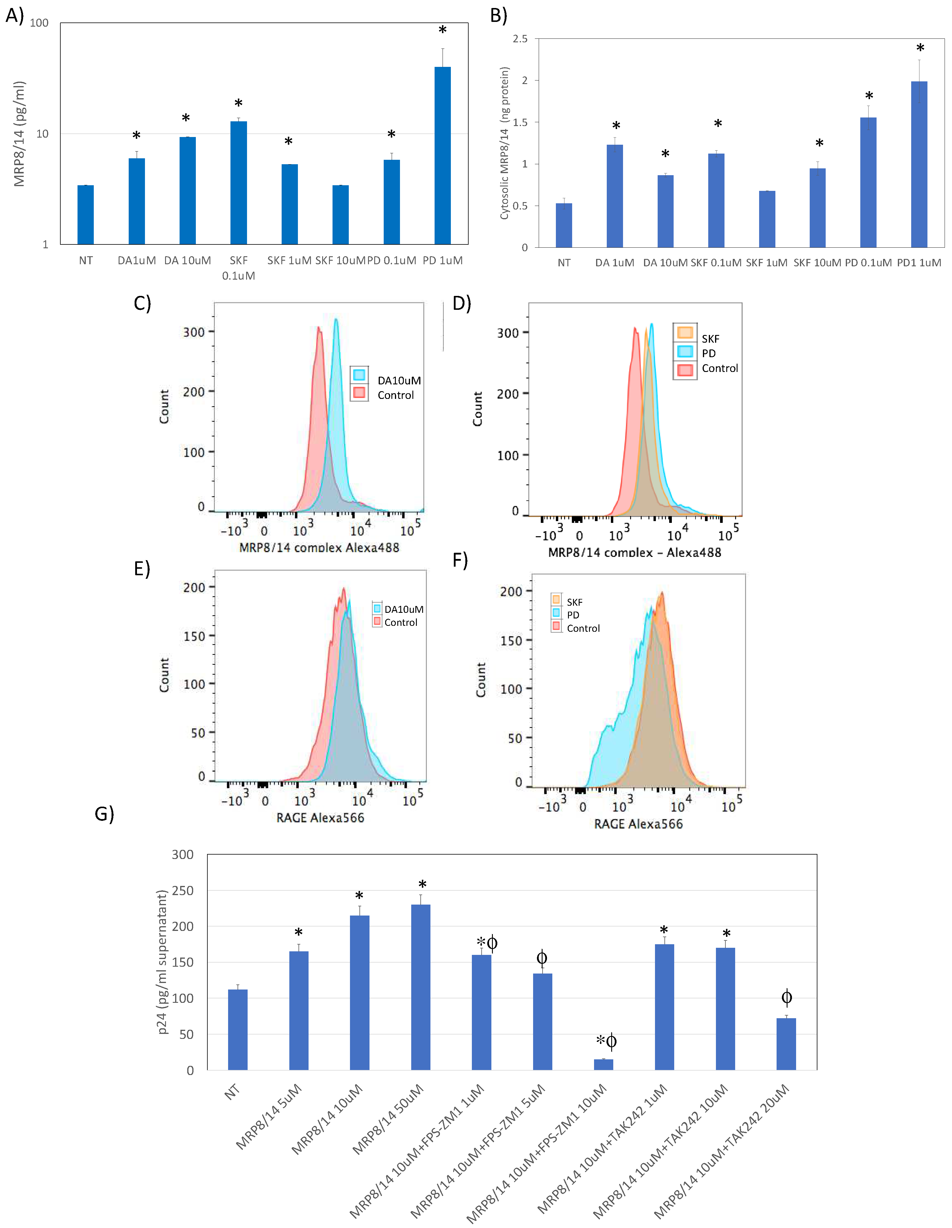 Preprints 72493 g006