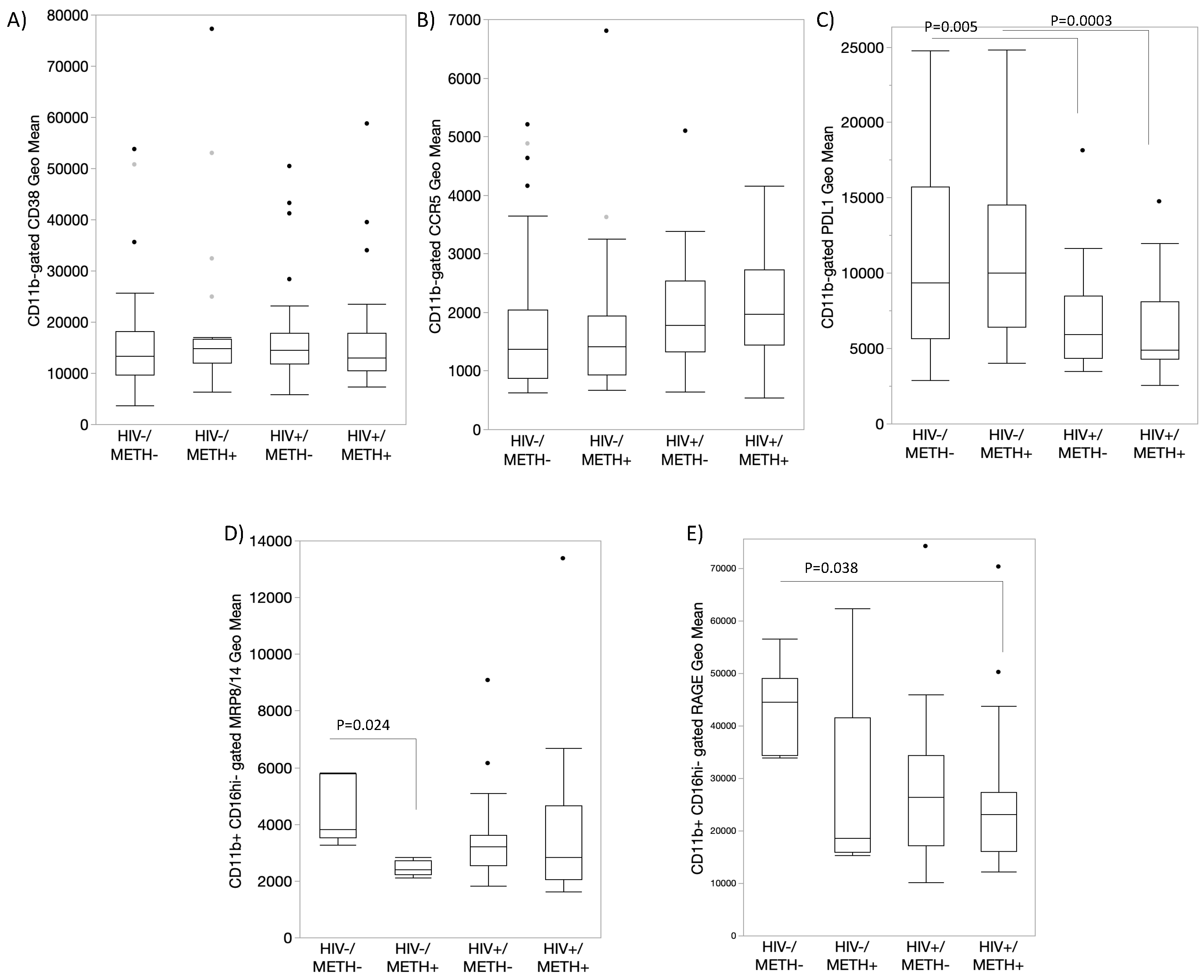 Preprints 72493 g007