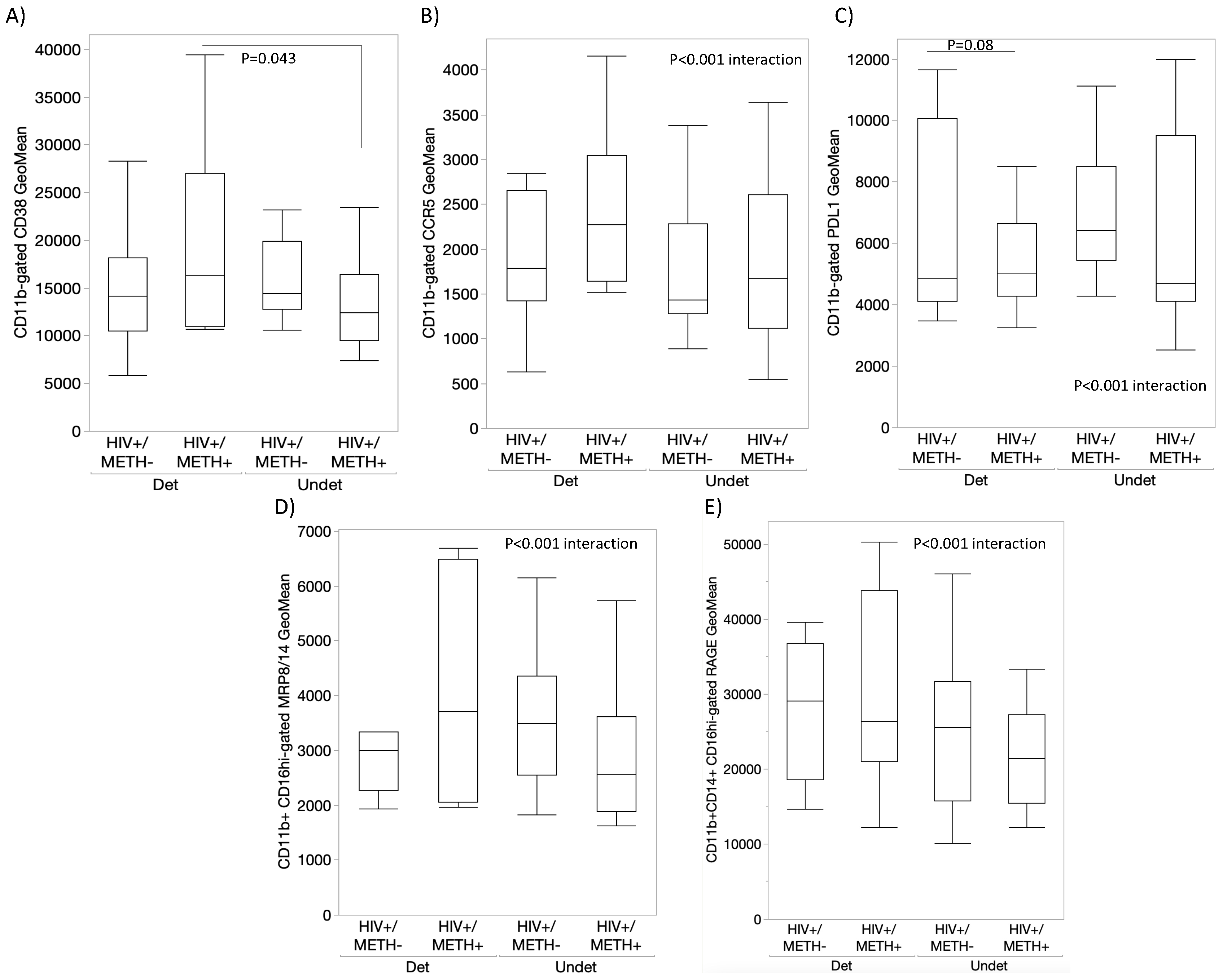 Preprints 72493 g008