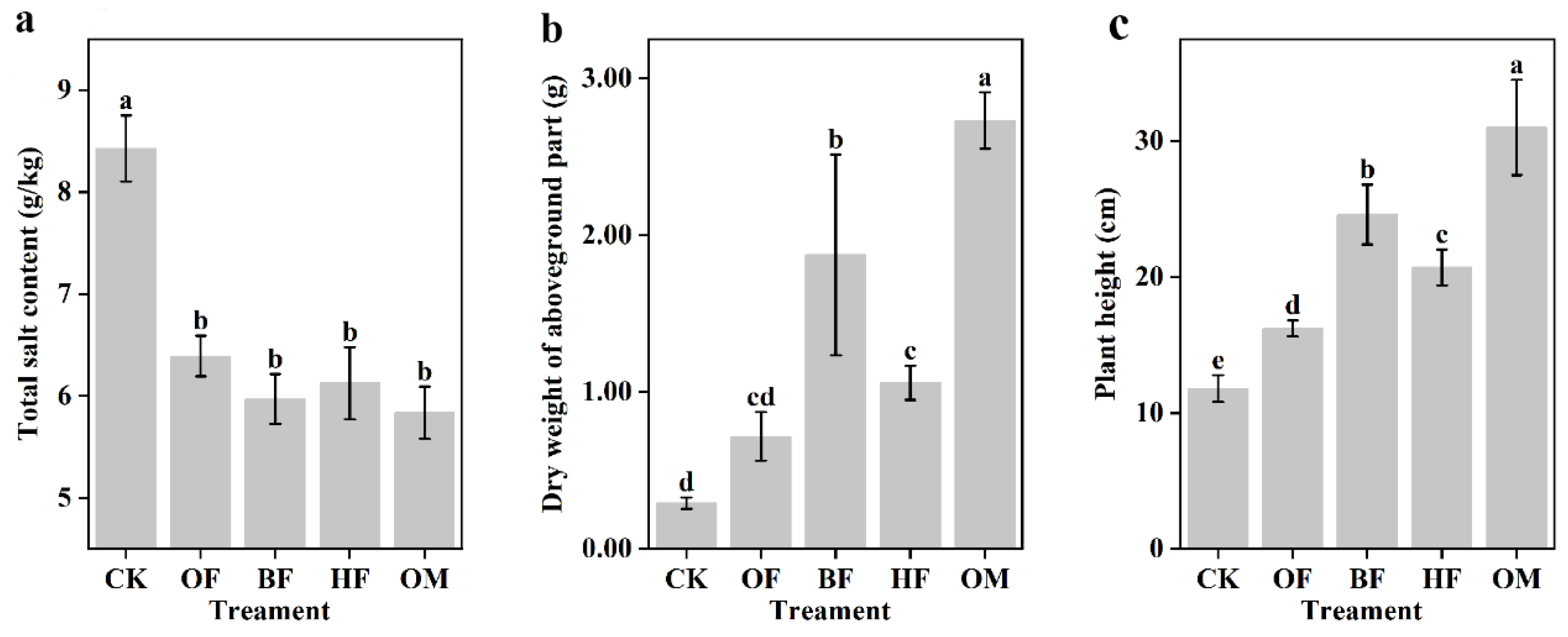 Preprints 90355 g001