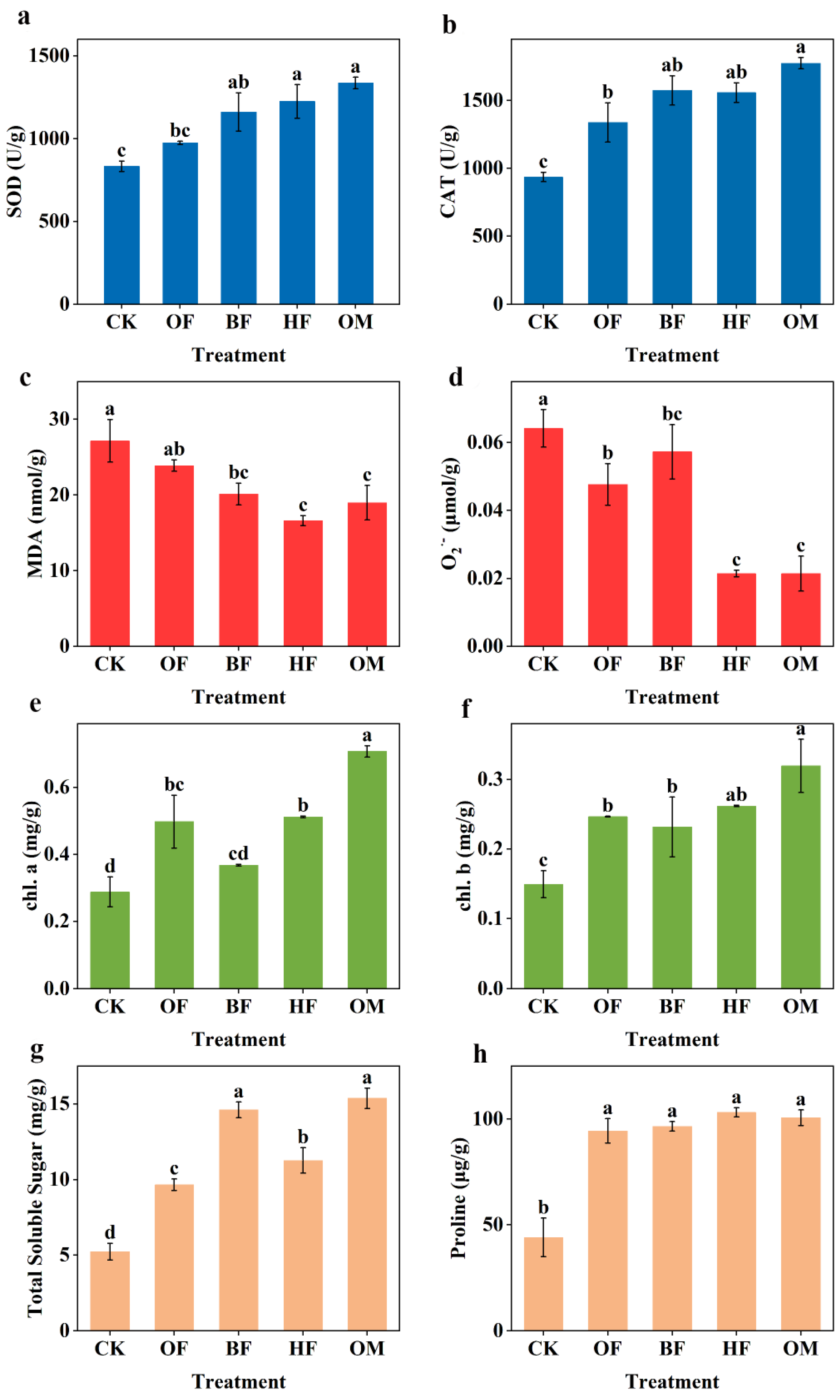 Preprints 90355 g002