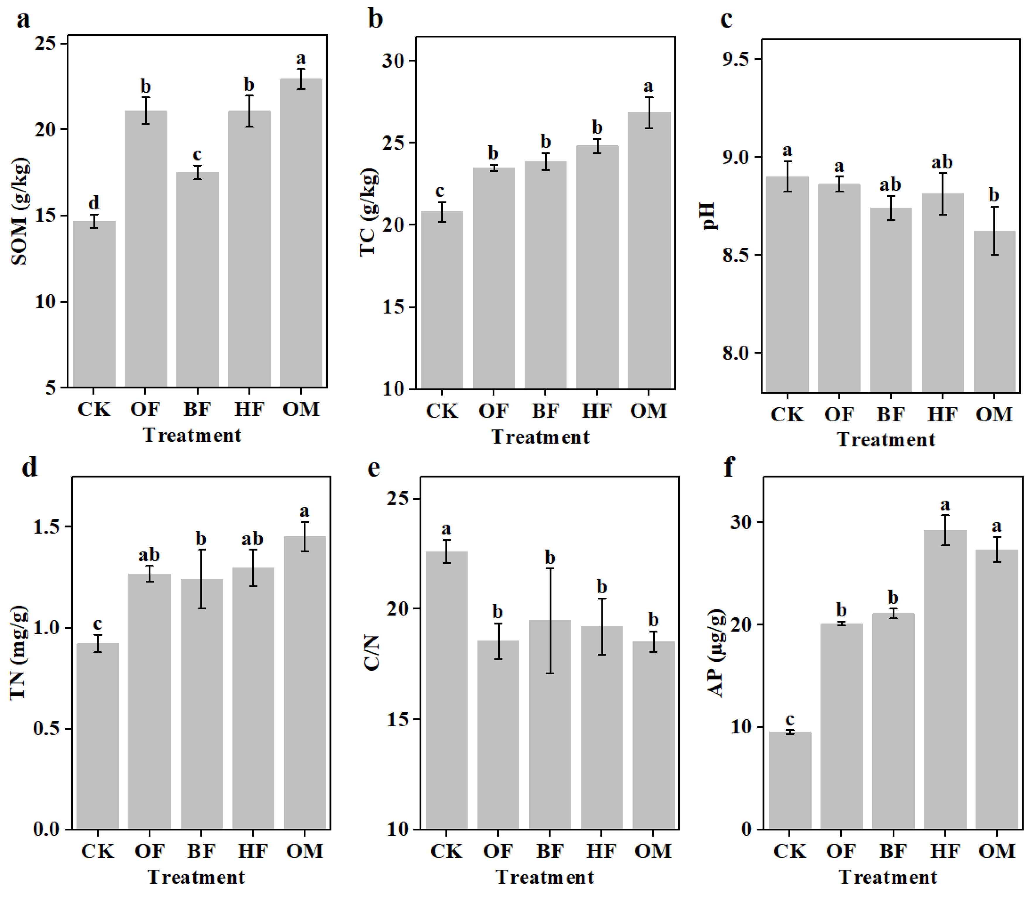 Preprints 90355 g003