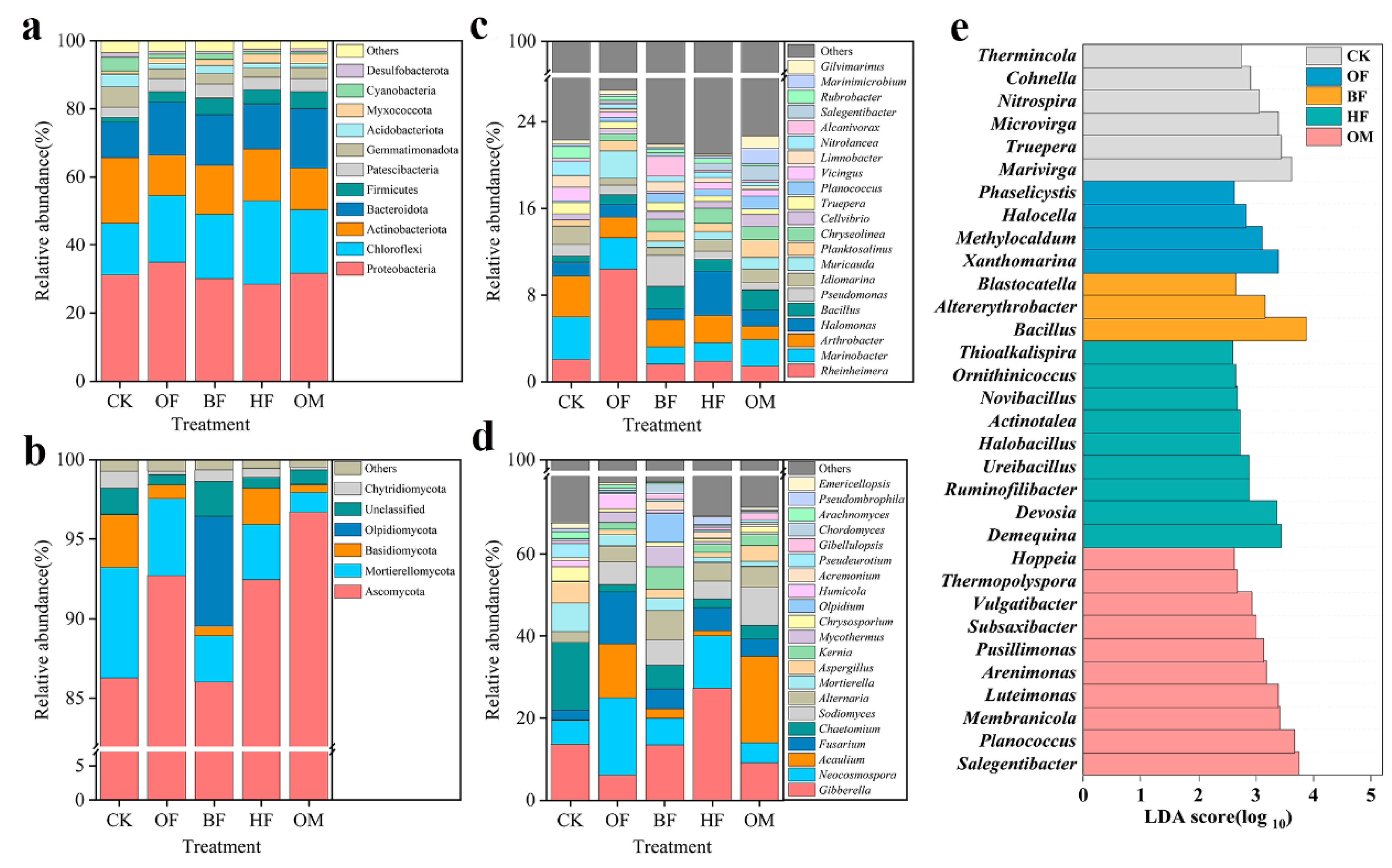 Preprints 90355 g005