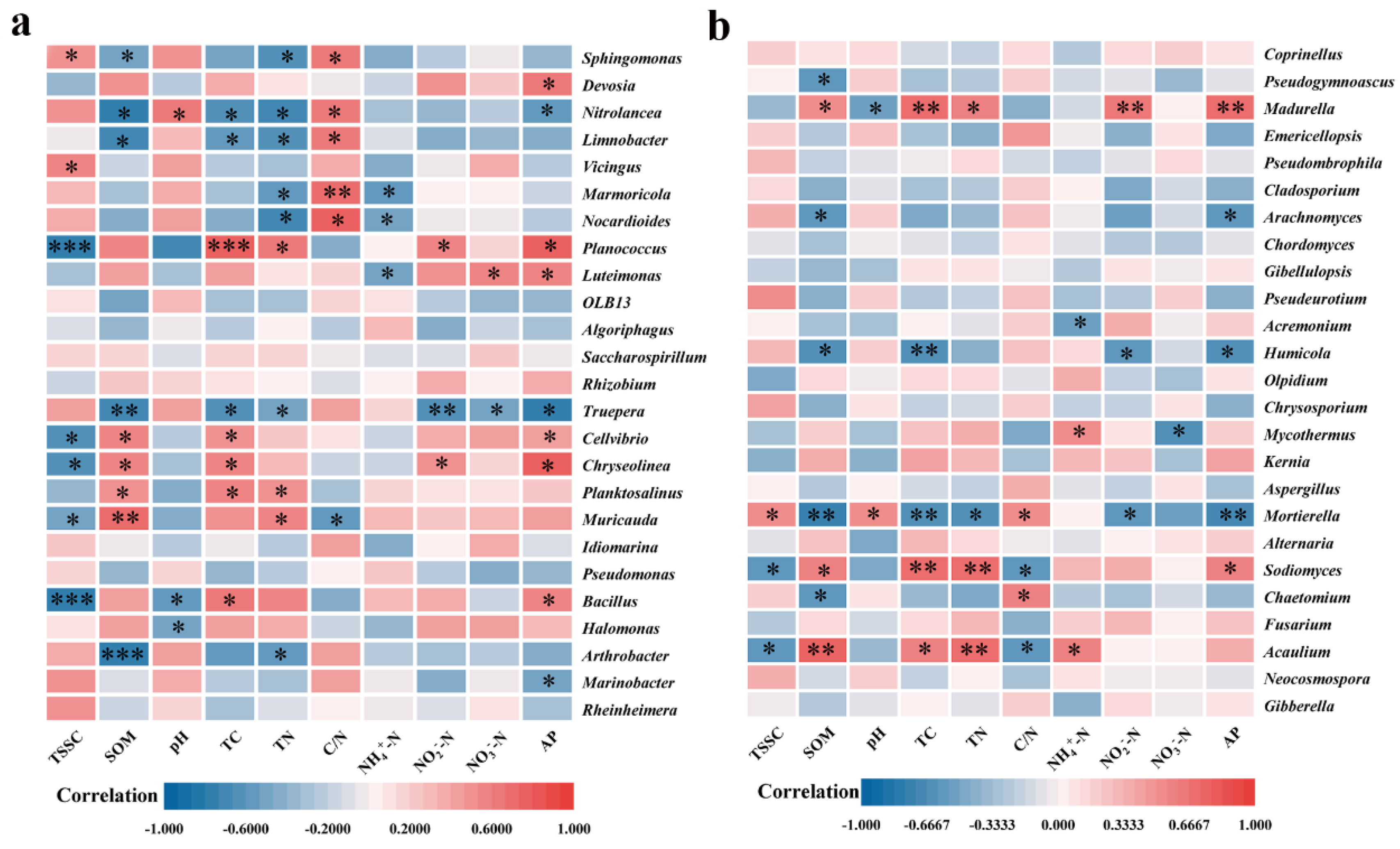 Preprints 90355 g007