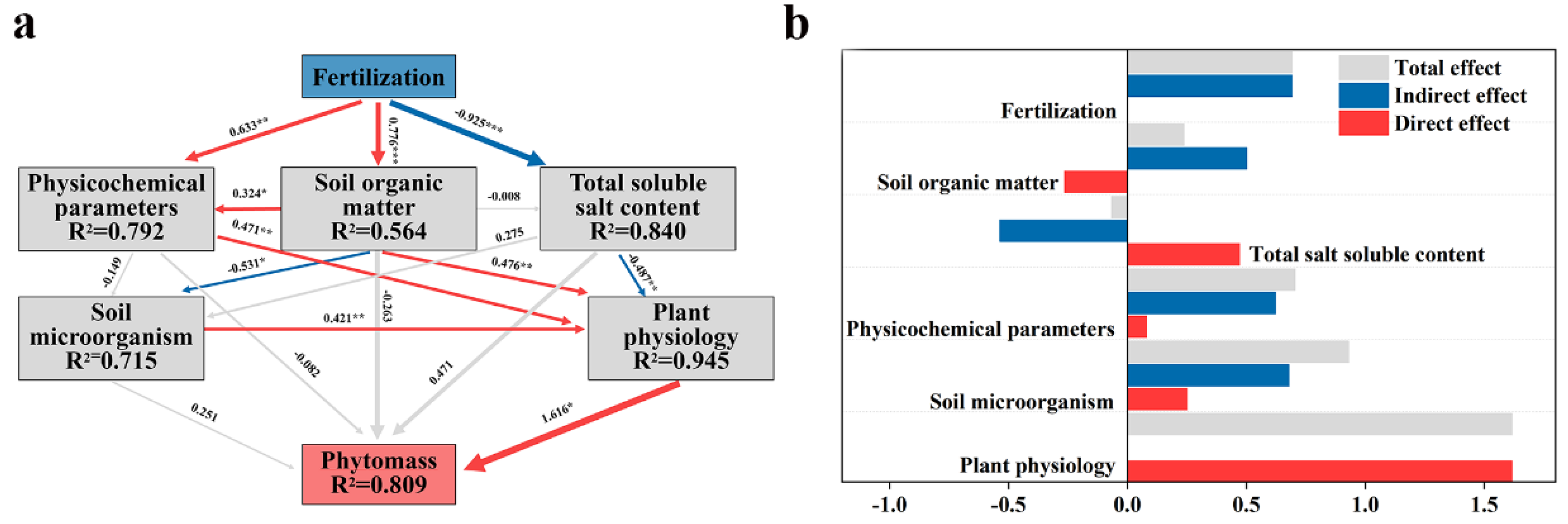 Preprints 90355 g008