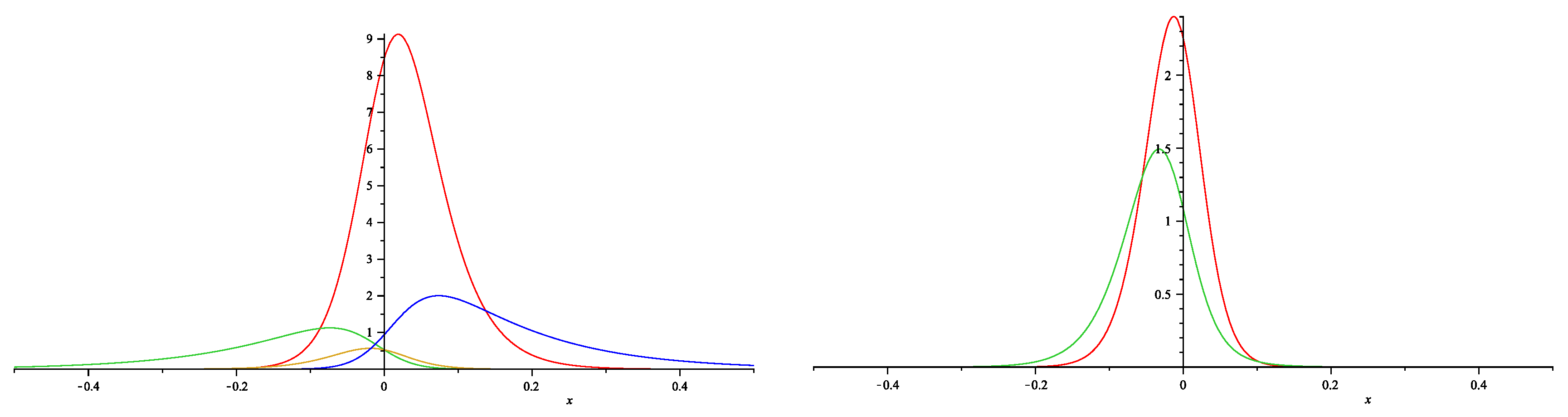 Preprints 83302 g005