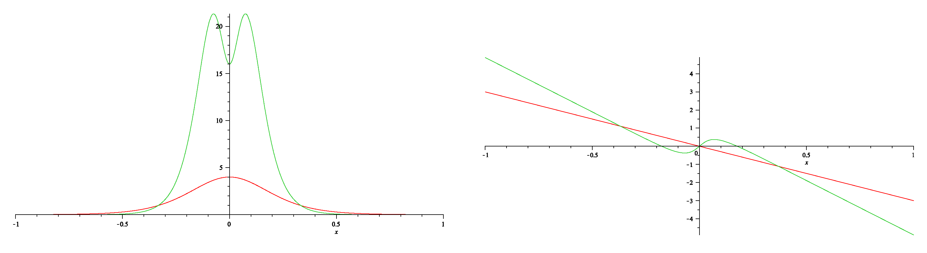 Preprints 83302 g006