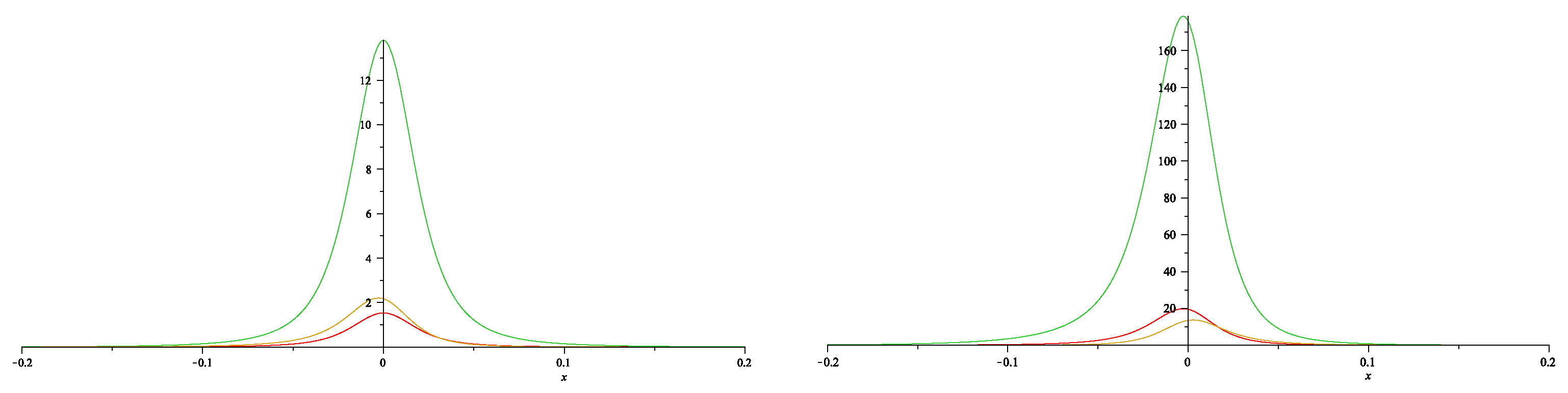 Preprints 83302 g007