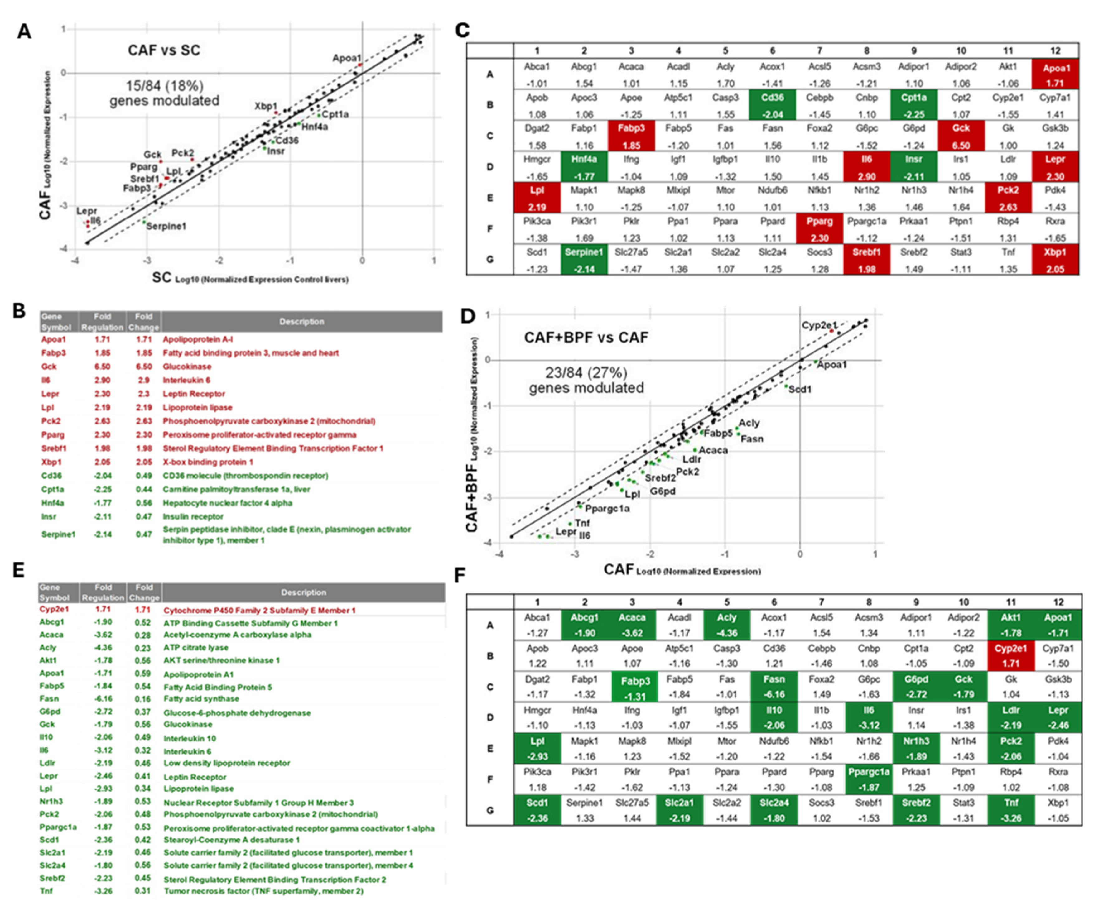 Preprints 103625 g004