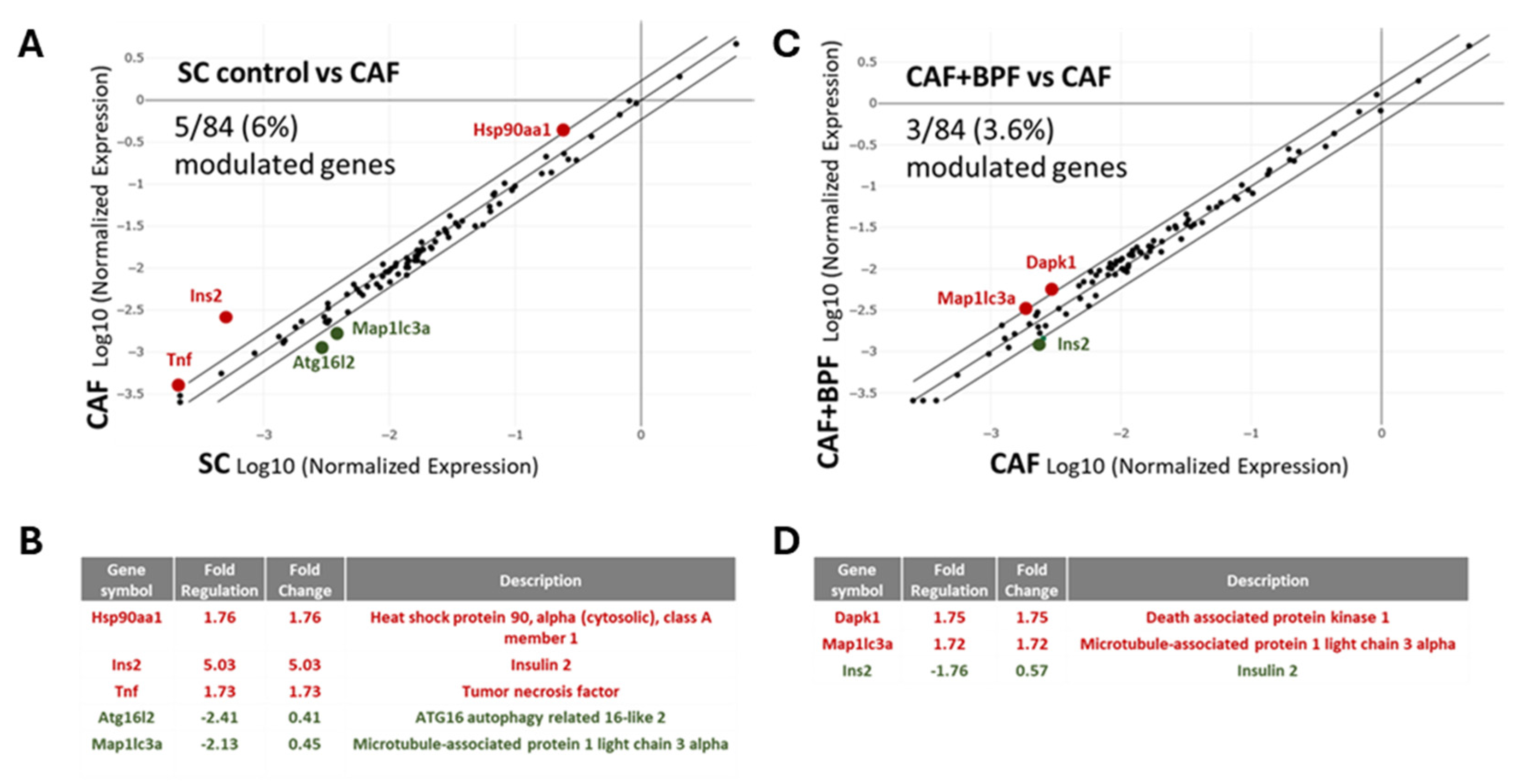 Preprints 103625 g005