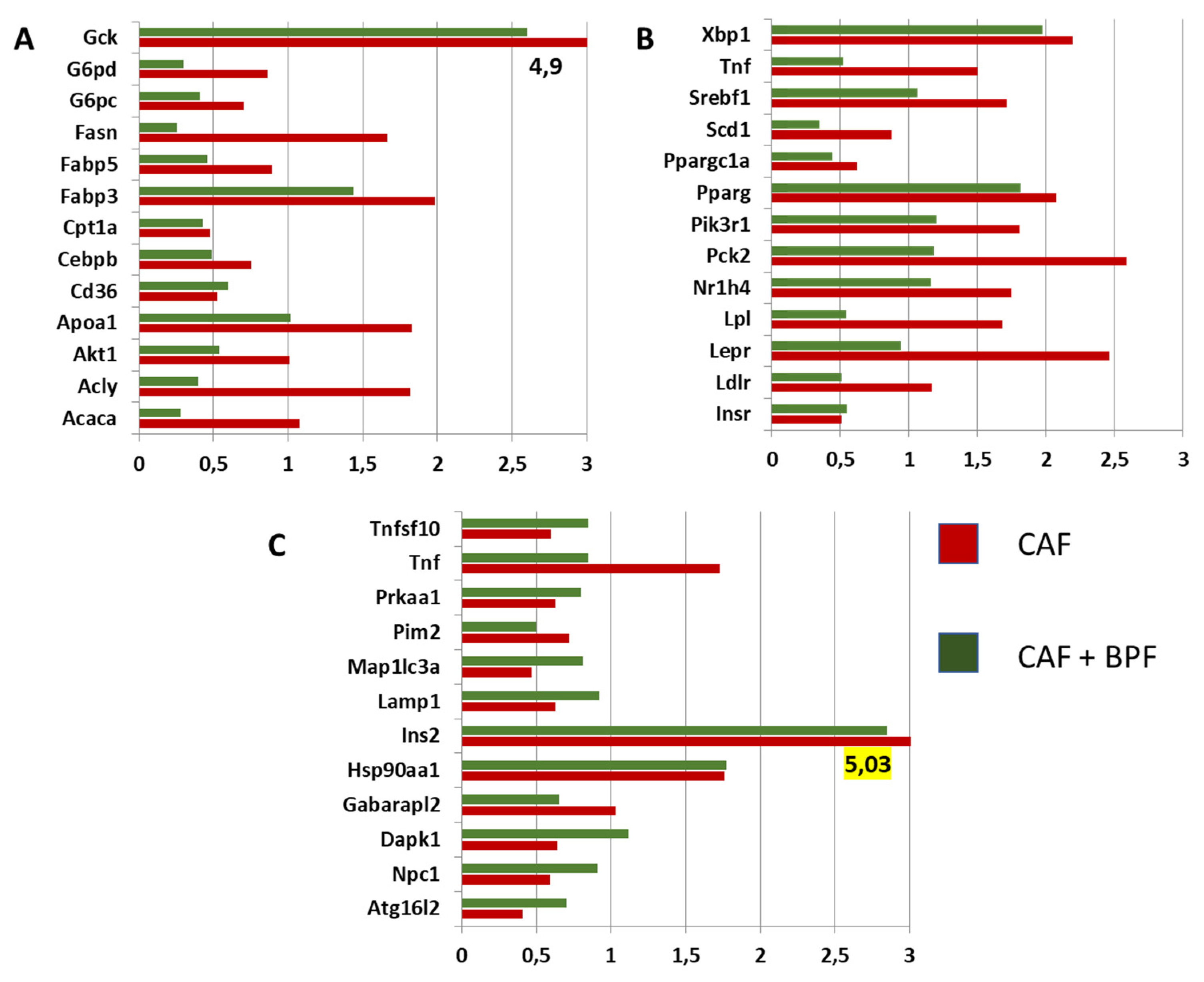 Preprints 103625 g006