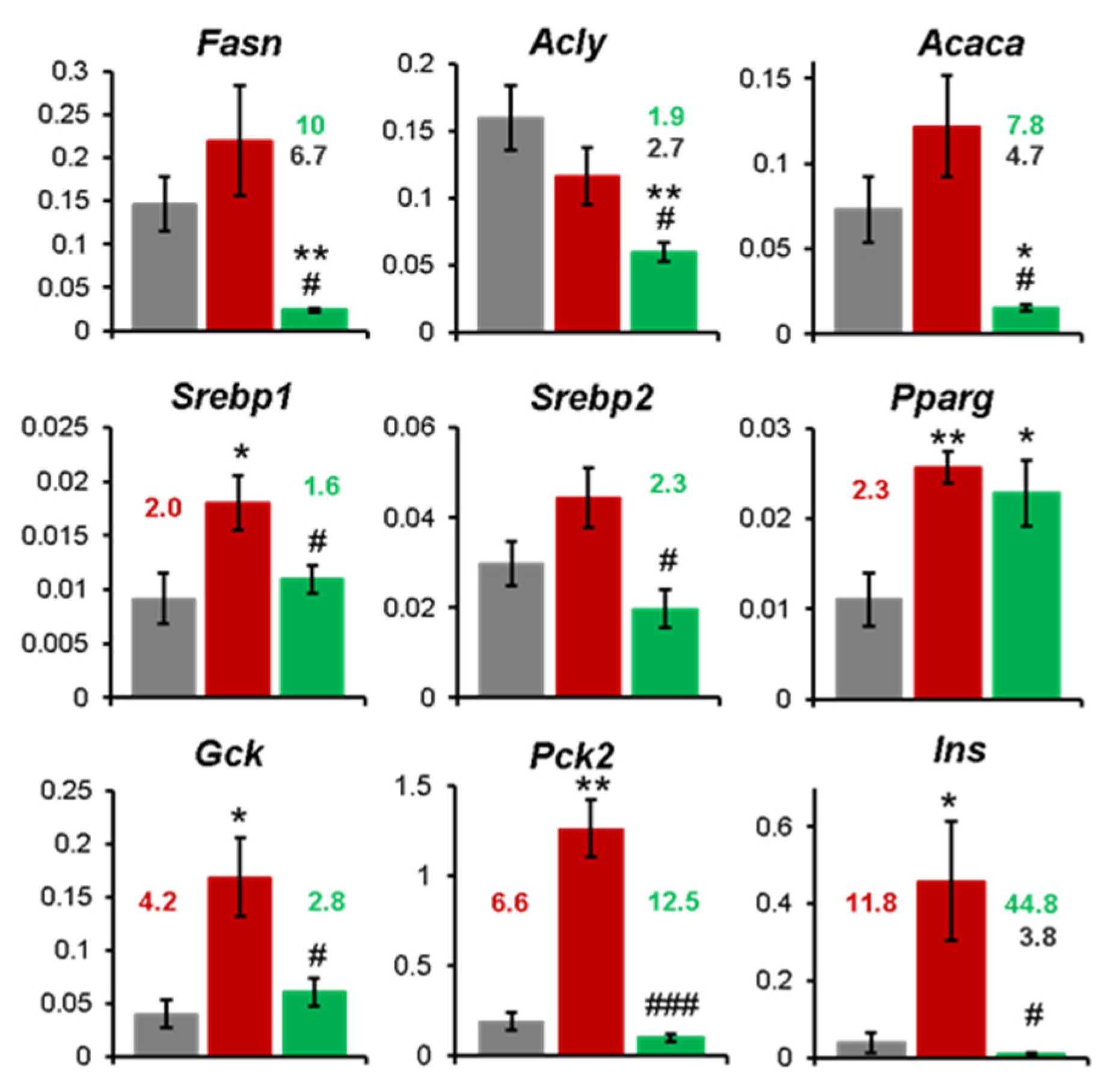 Preprints 103625 g007