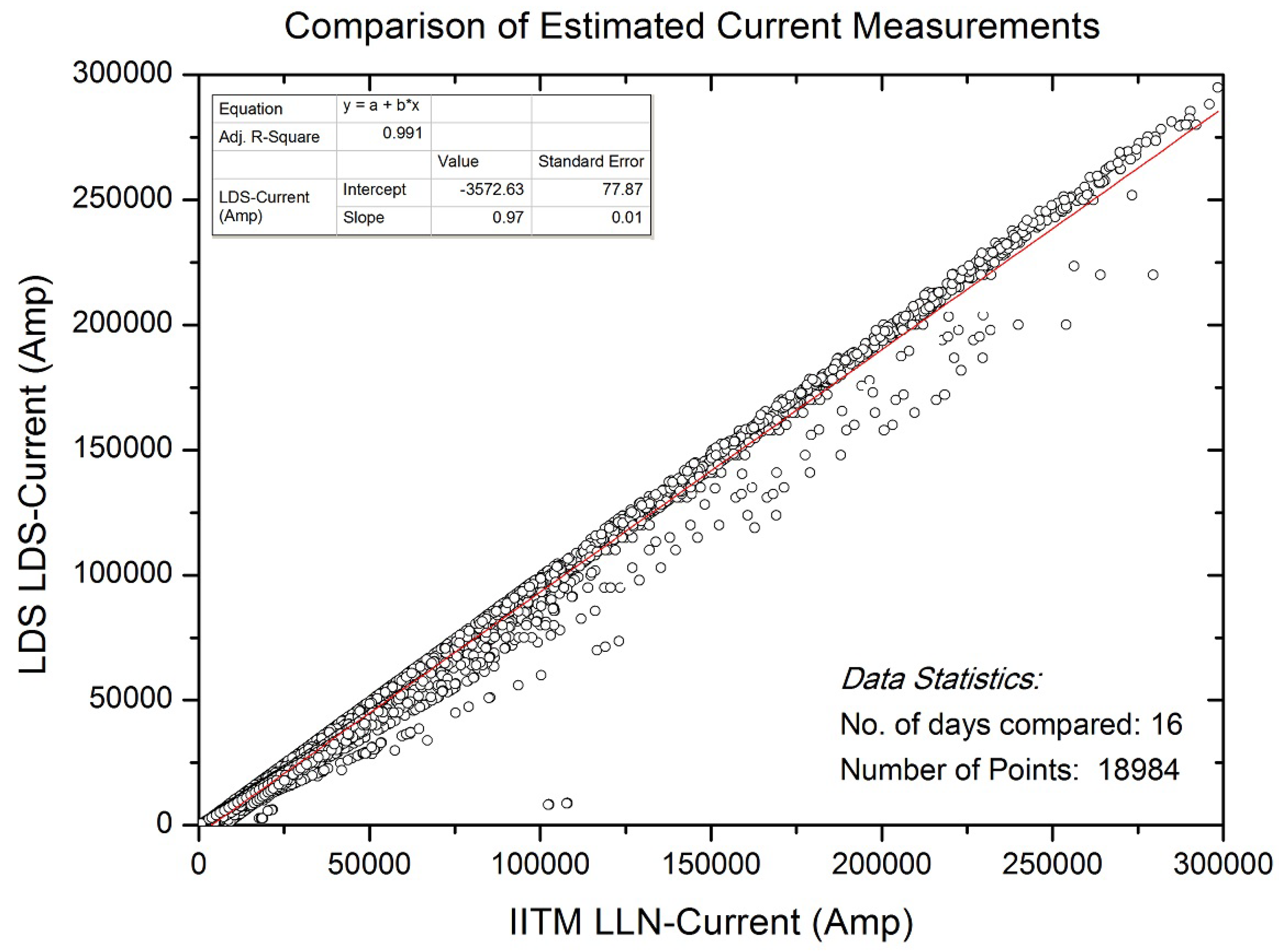 Preprints 103379 g005