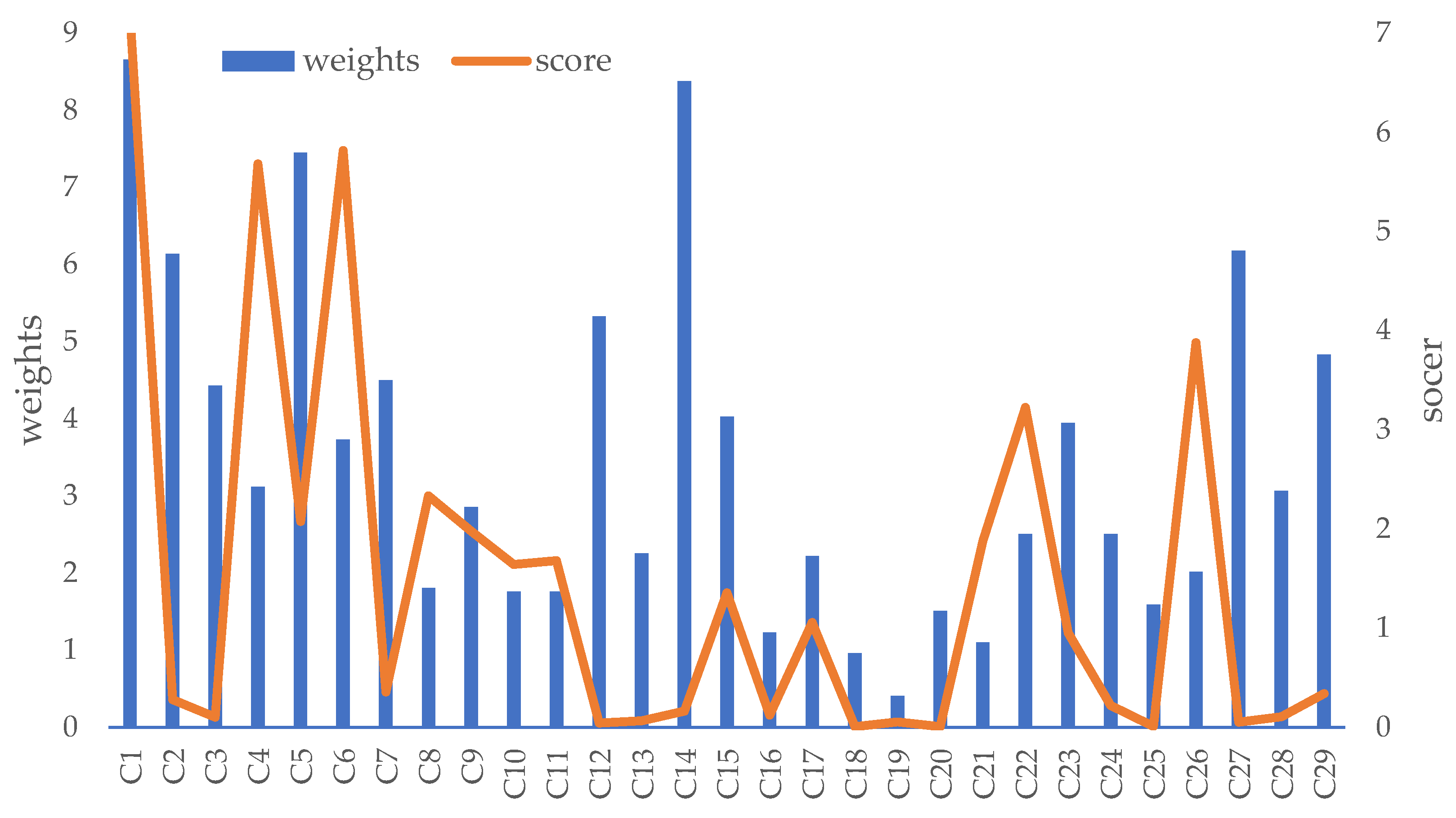 Preprints 102426 g004