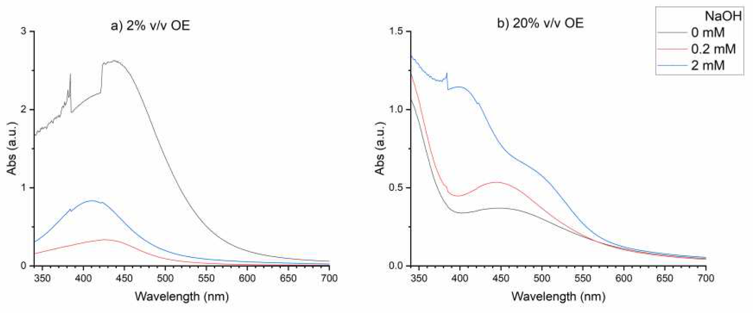 Preprints 81673 g001