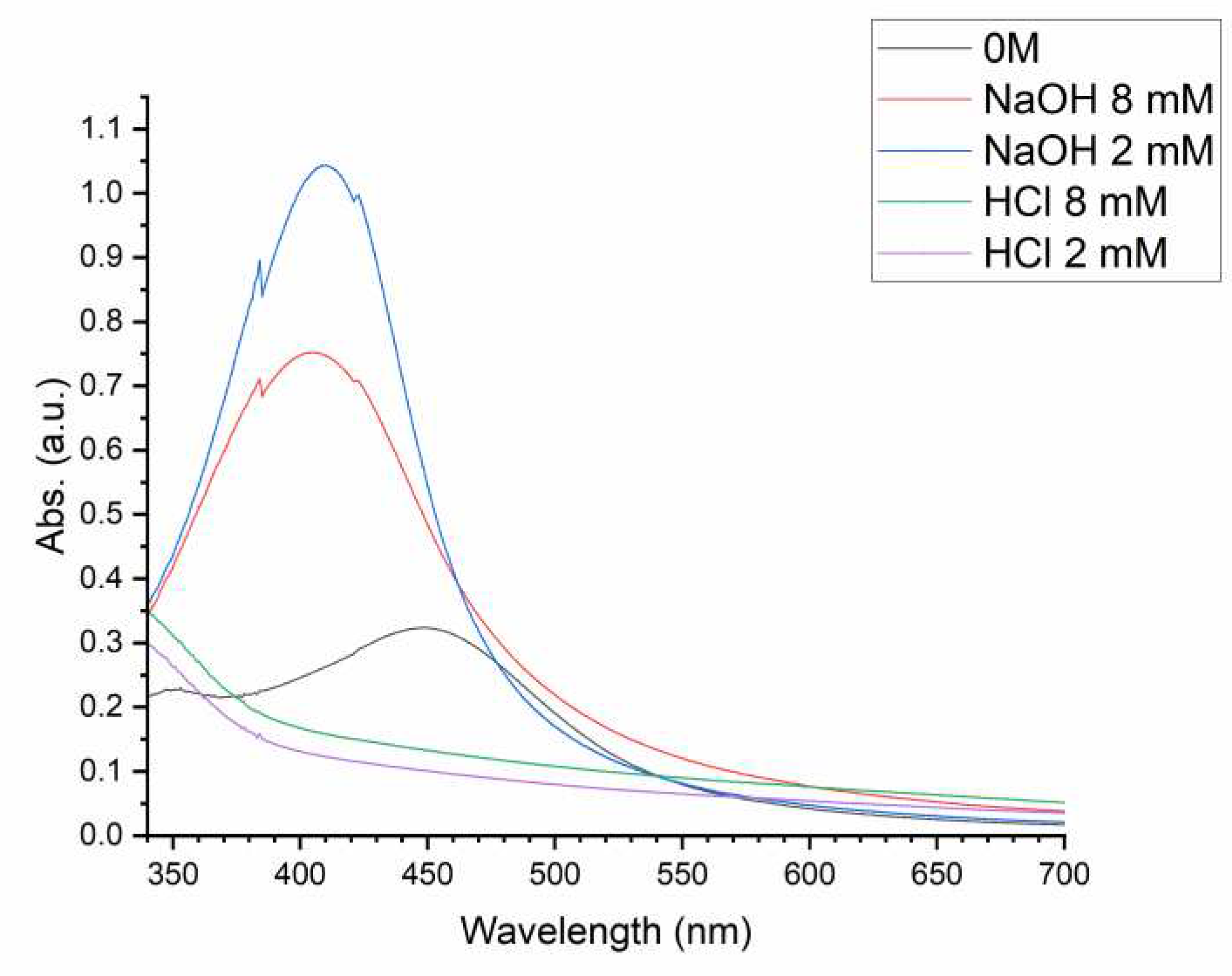 Preprints 81673 g002