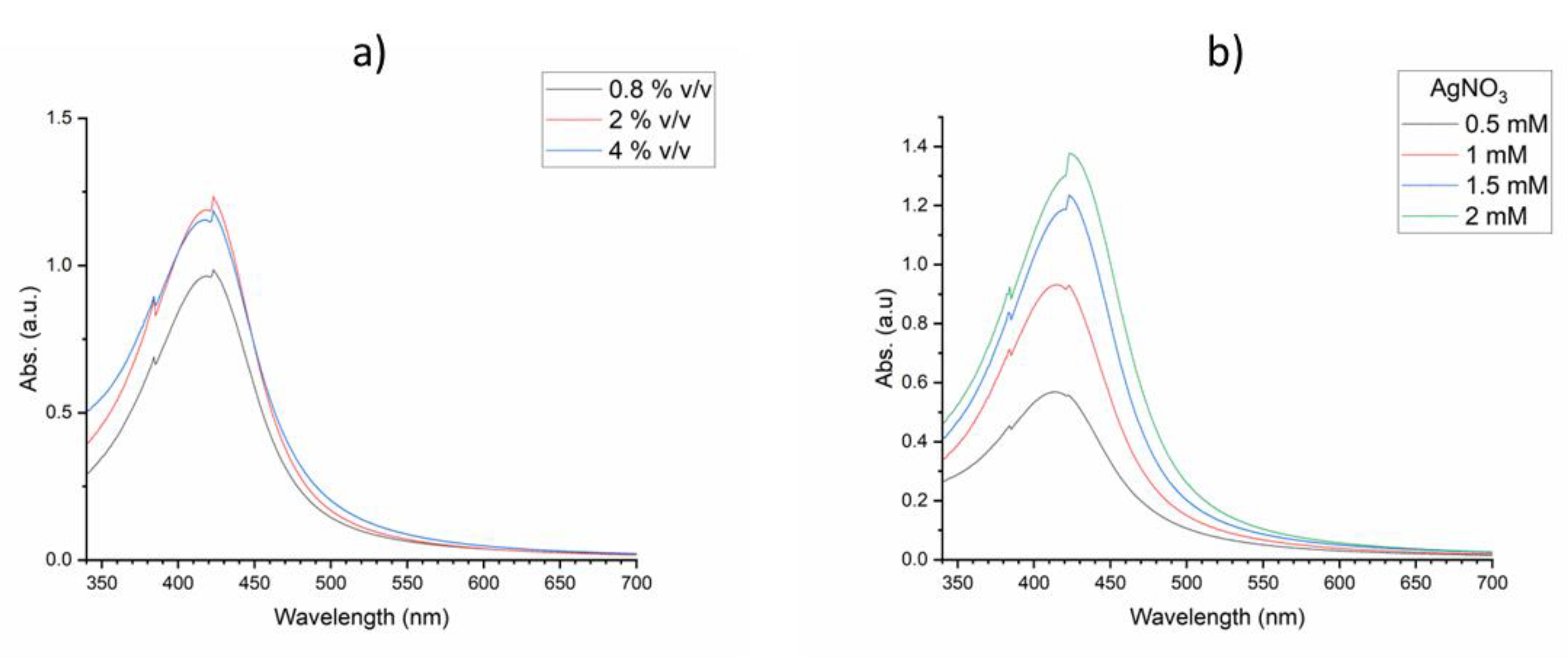 Preprints 81673 g003