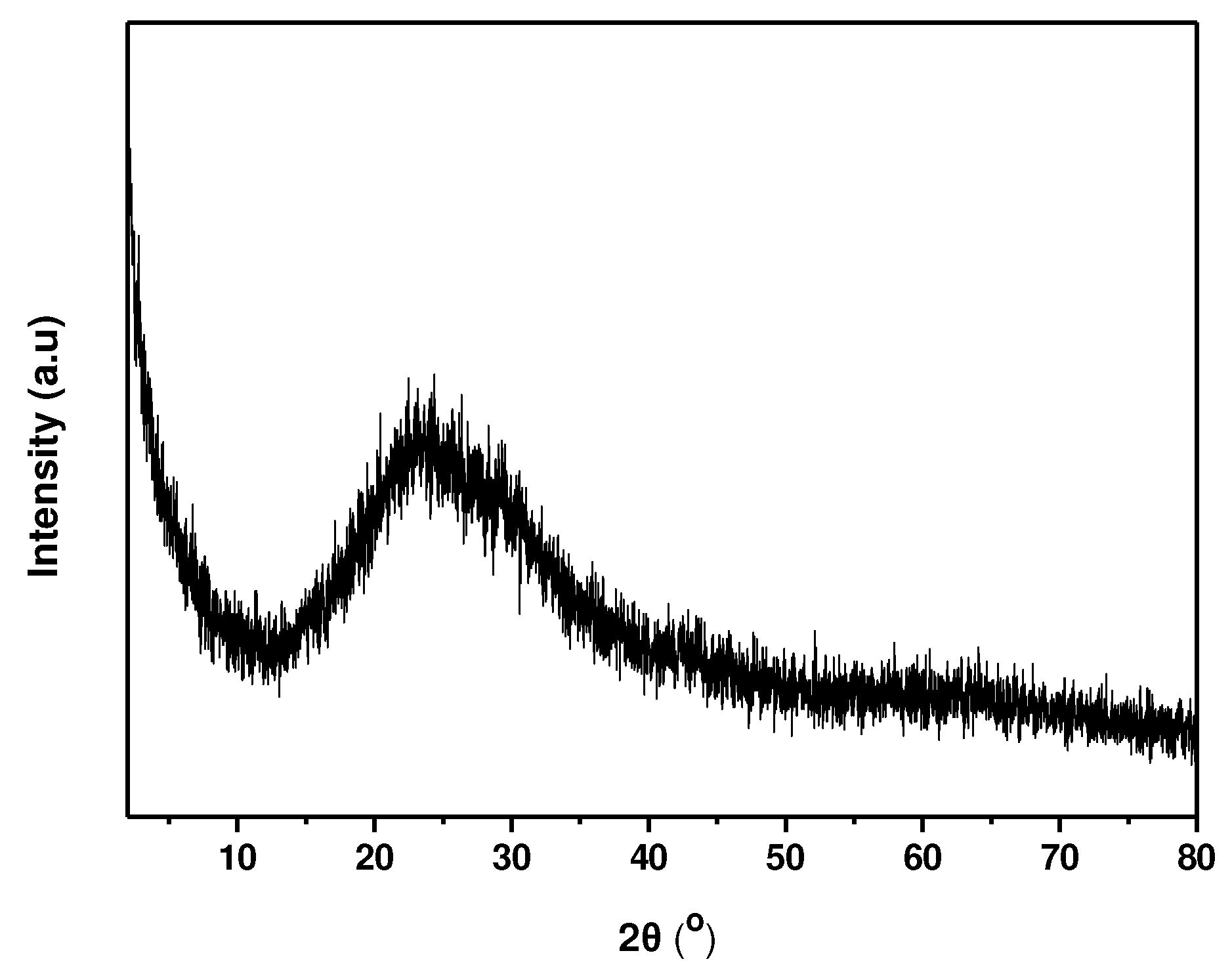 Preprints 81673 g004