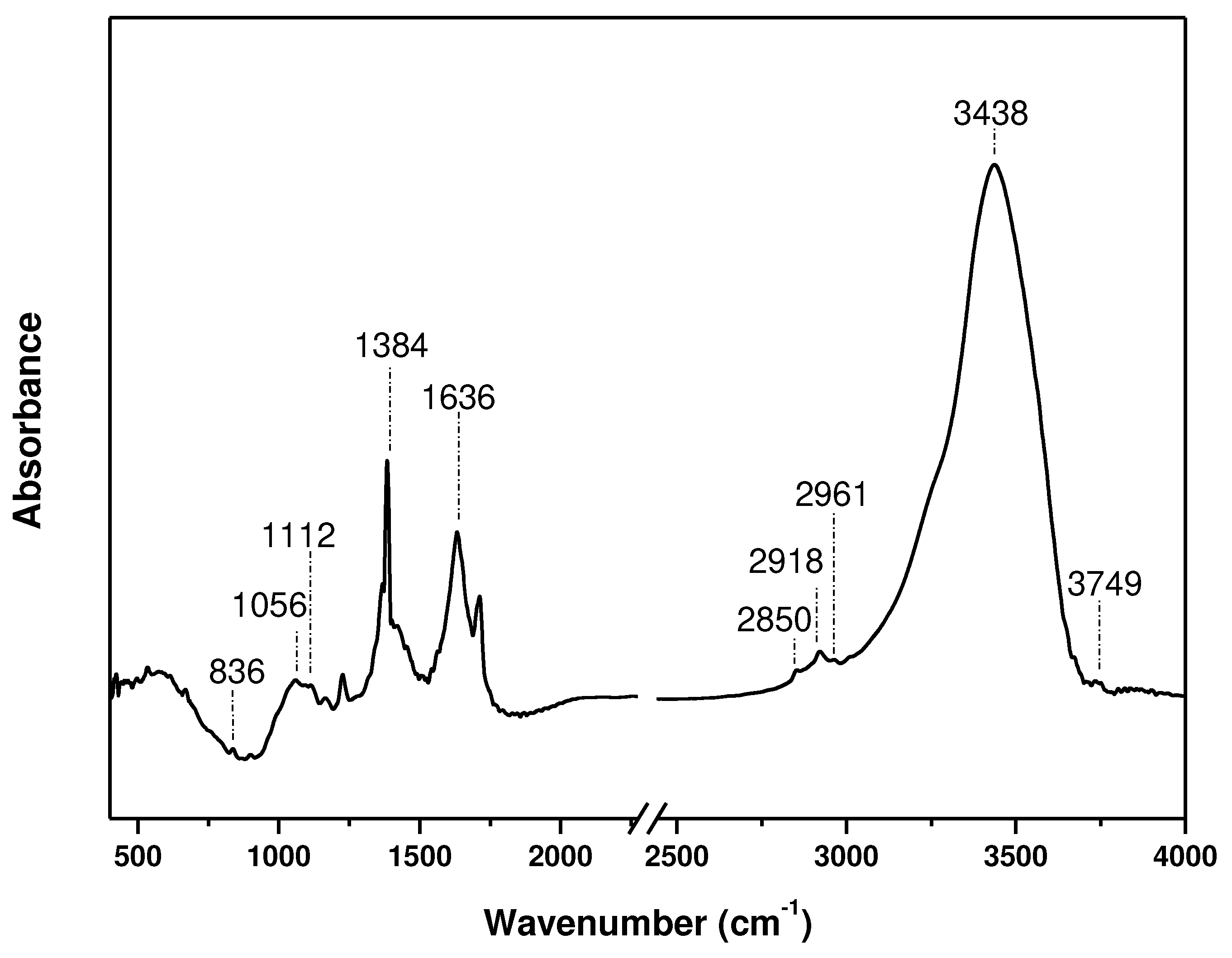 Preprints 81673 g005