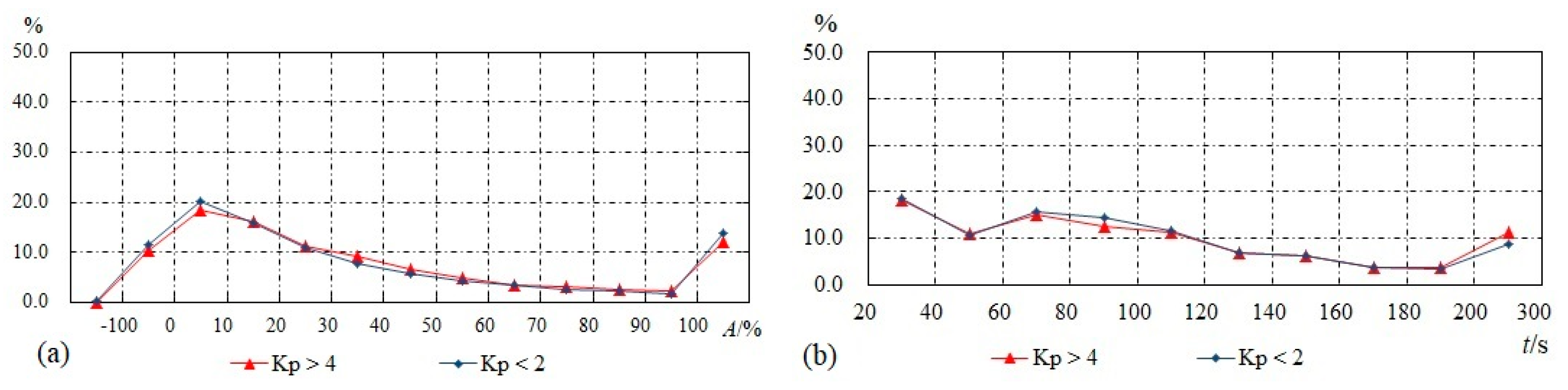 Preprints 92693 g003