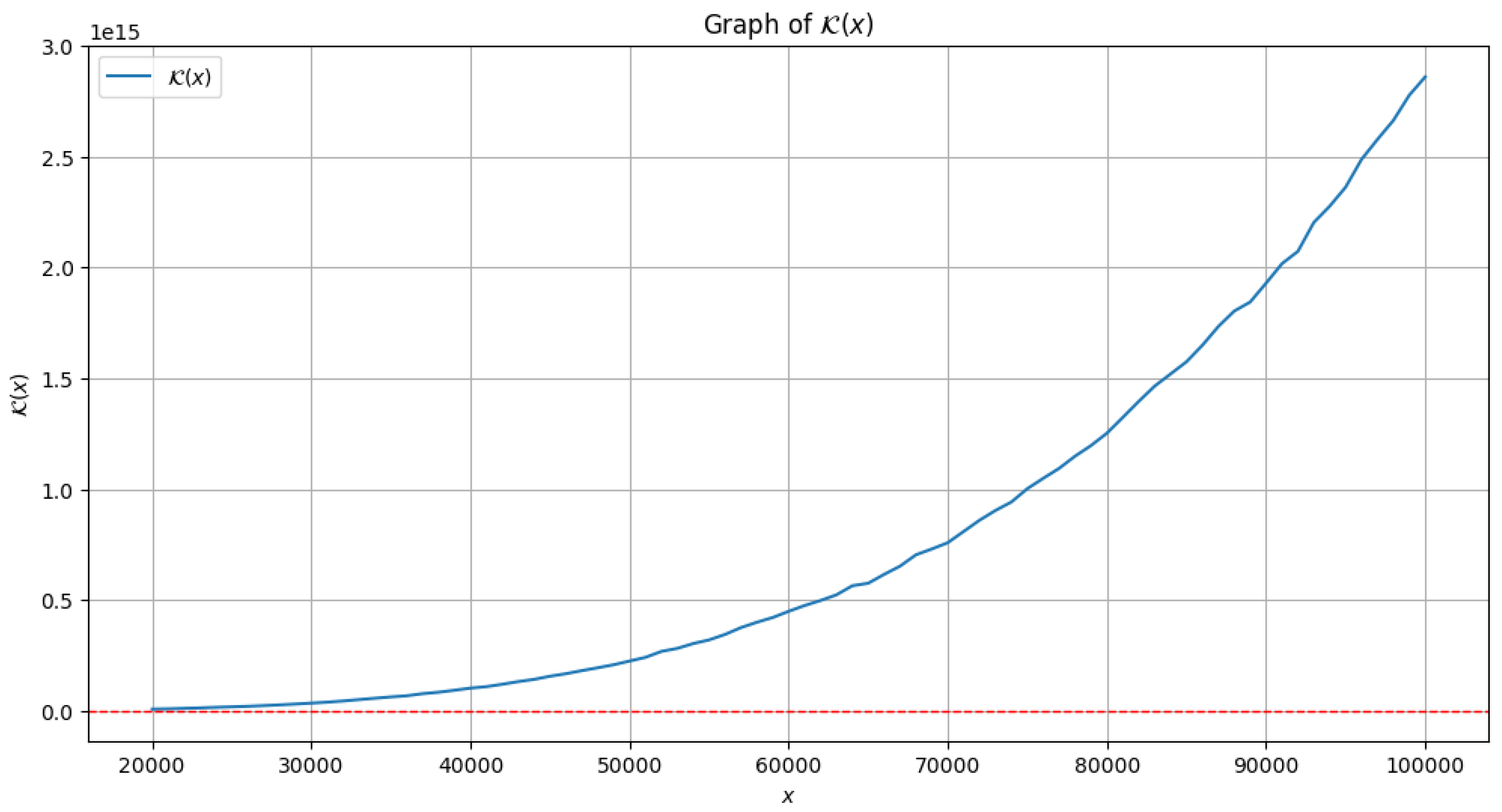 Preprints 115639 g002