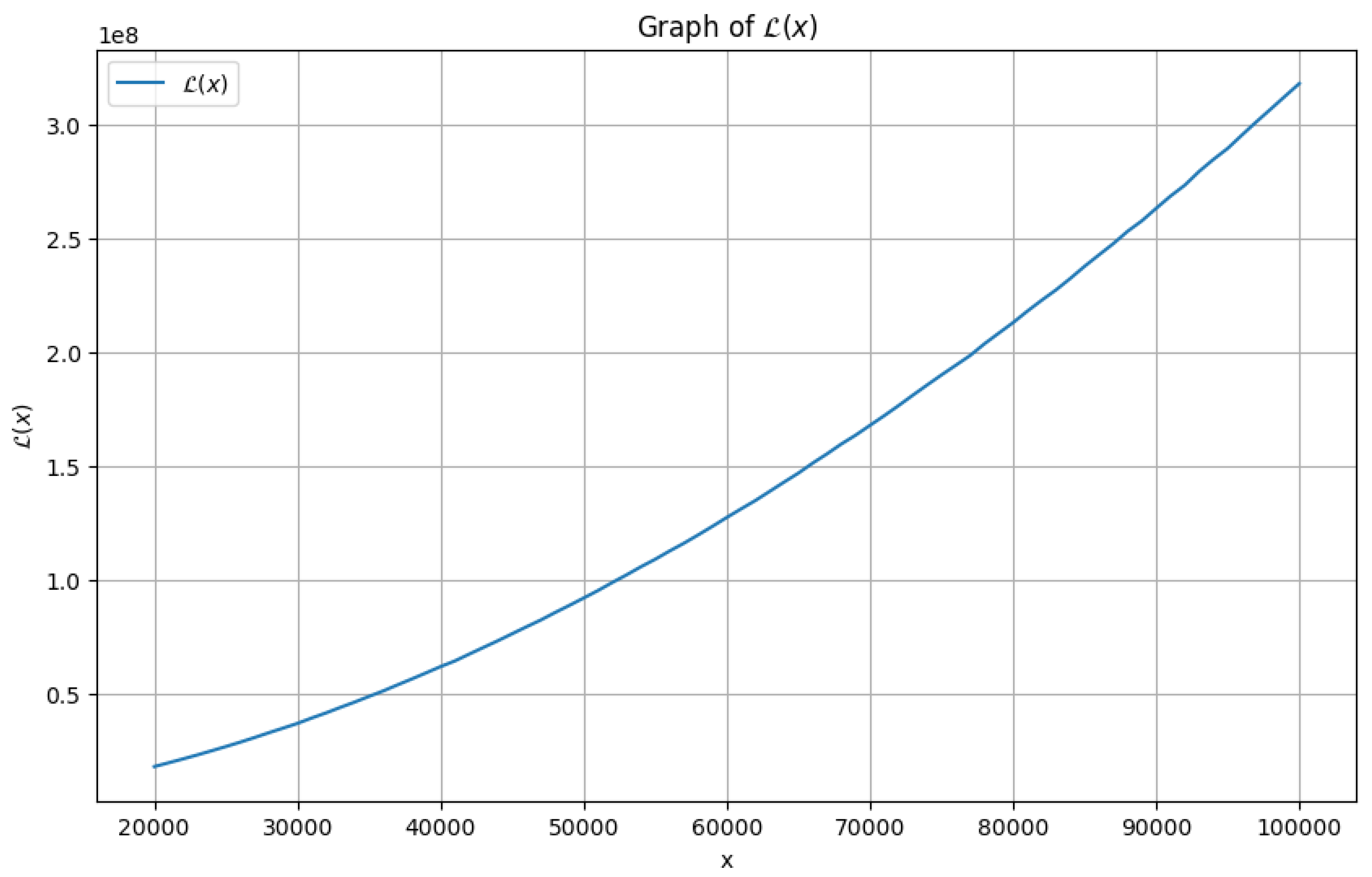 Preprints 115639 g003