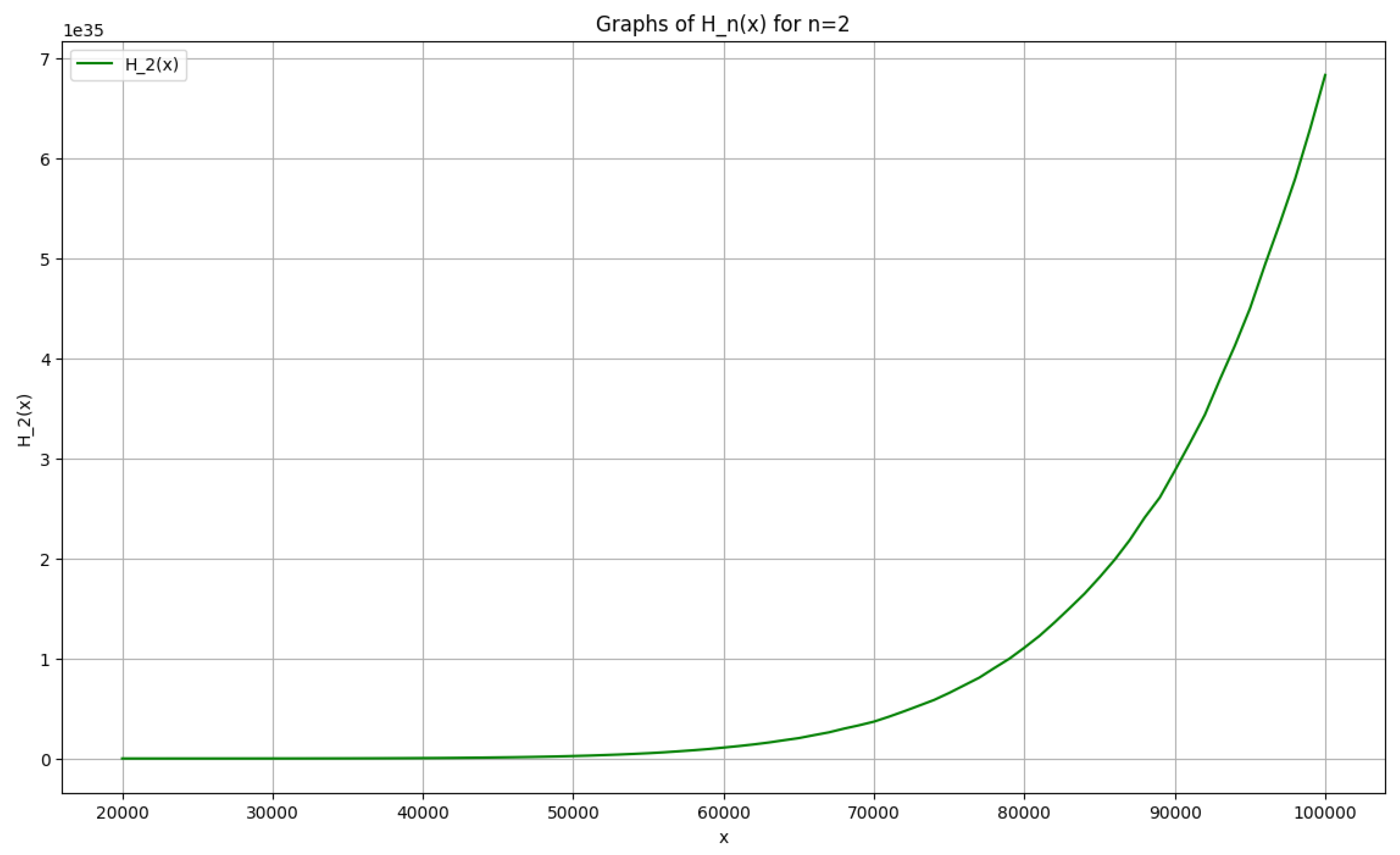 Preprints 115639 g005