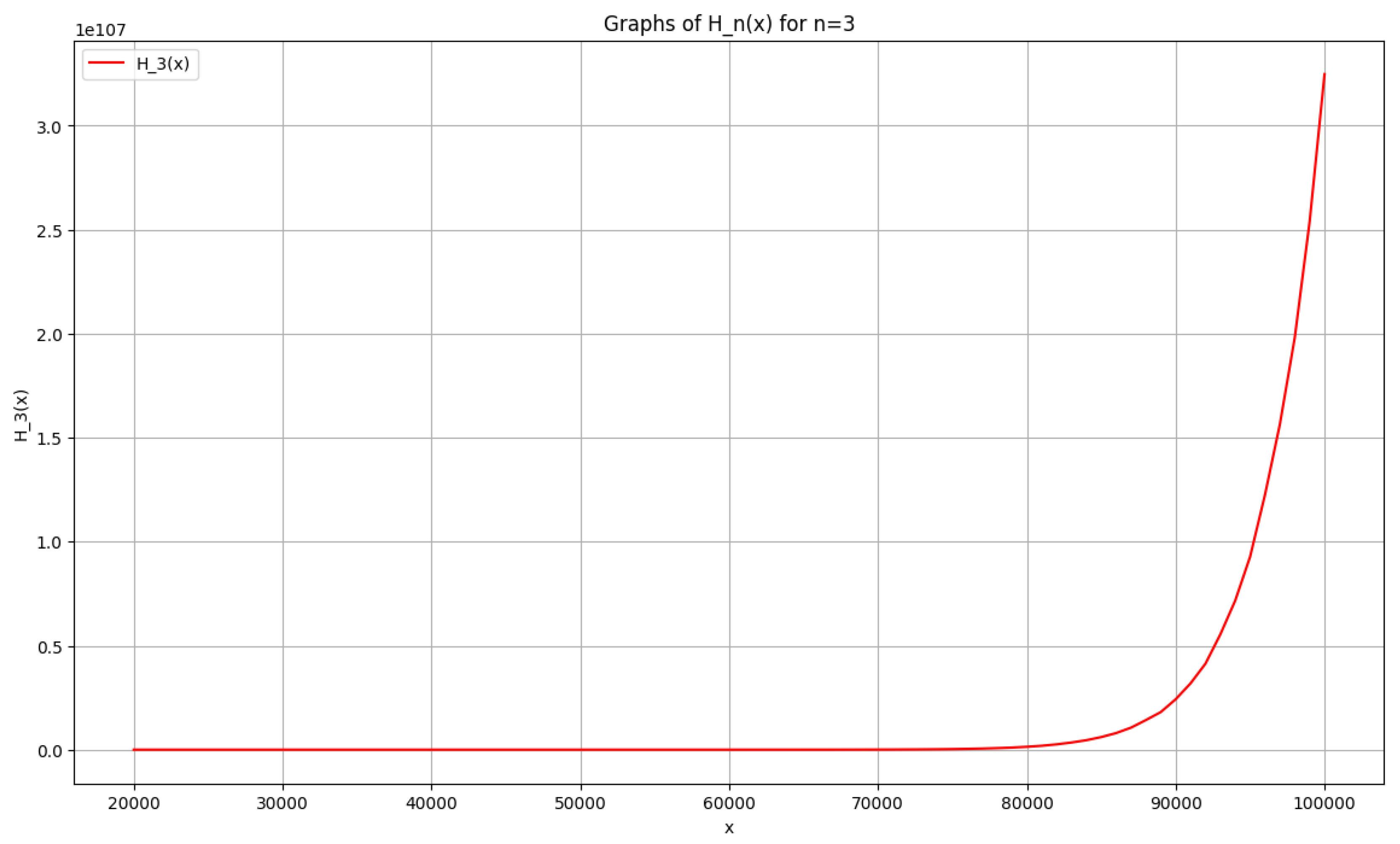 Preprints 115639 g006