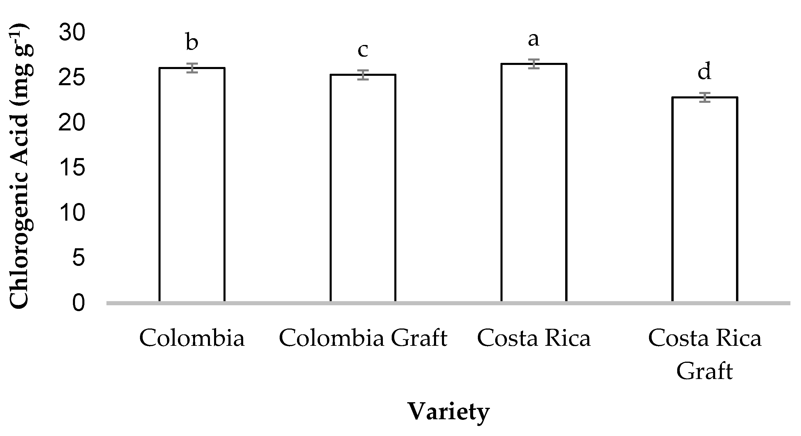 Preprints 85290 g003