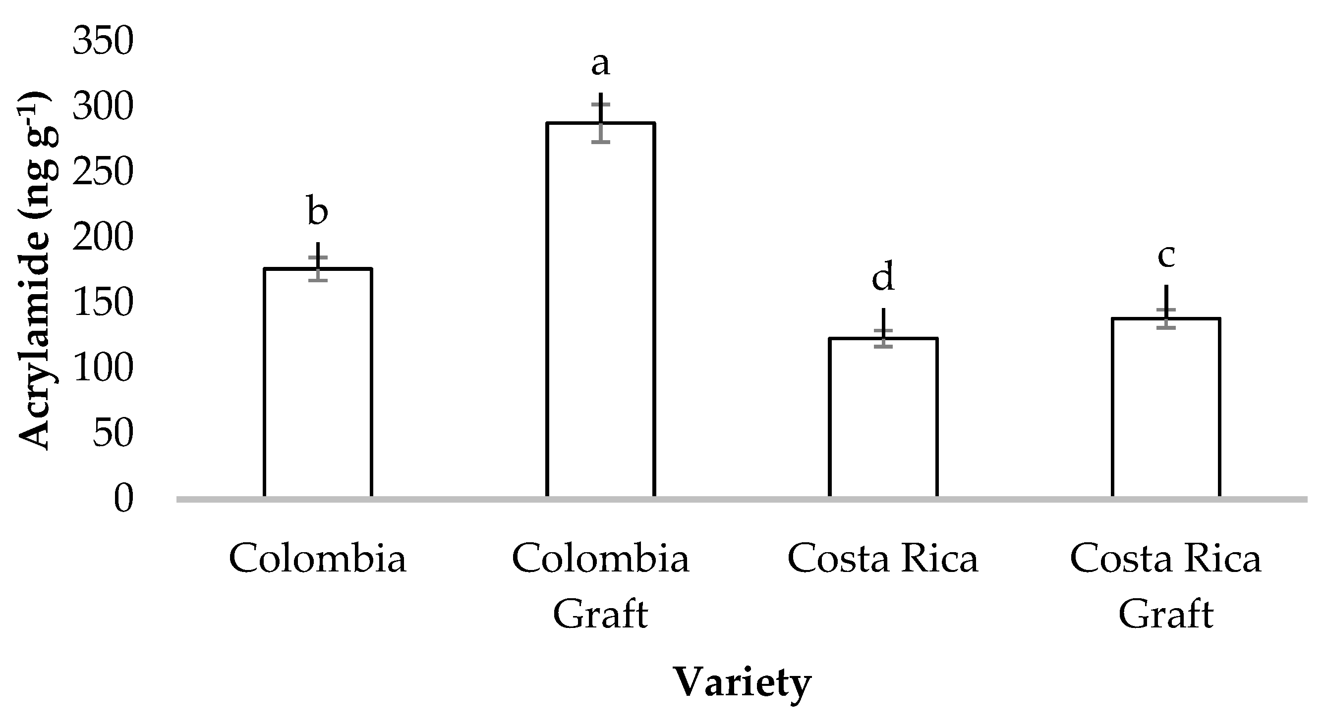 Preprints 85290 g005