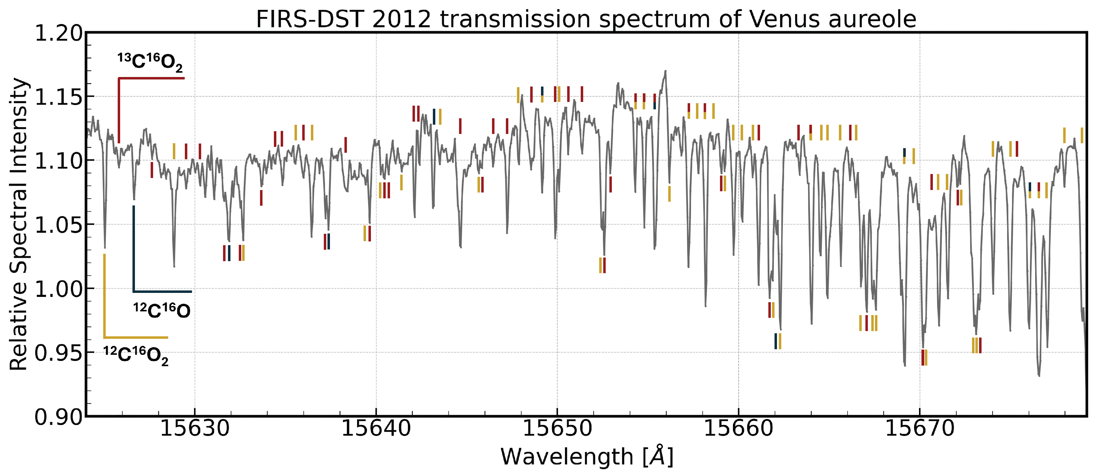 Preprints 111786 g003