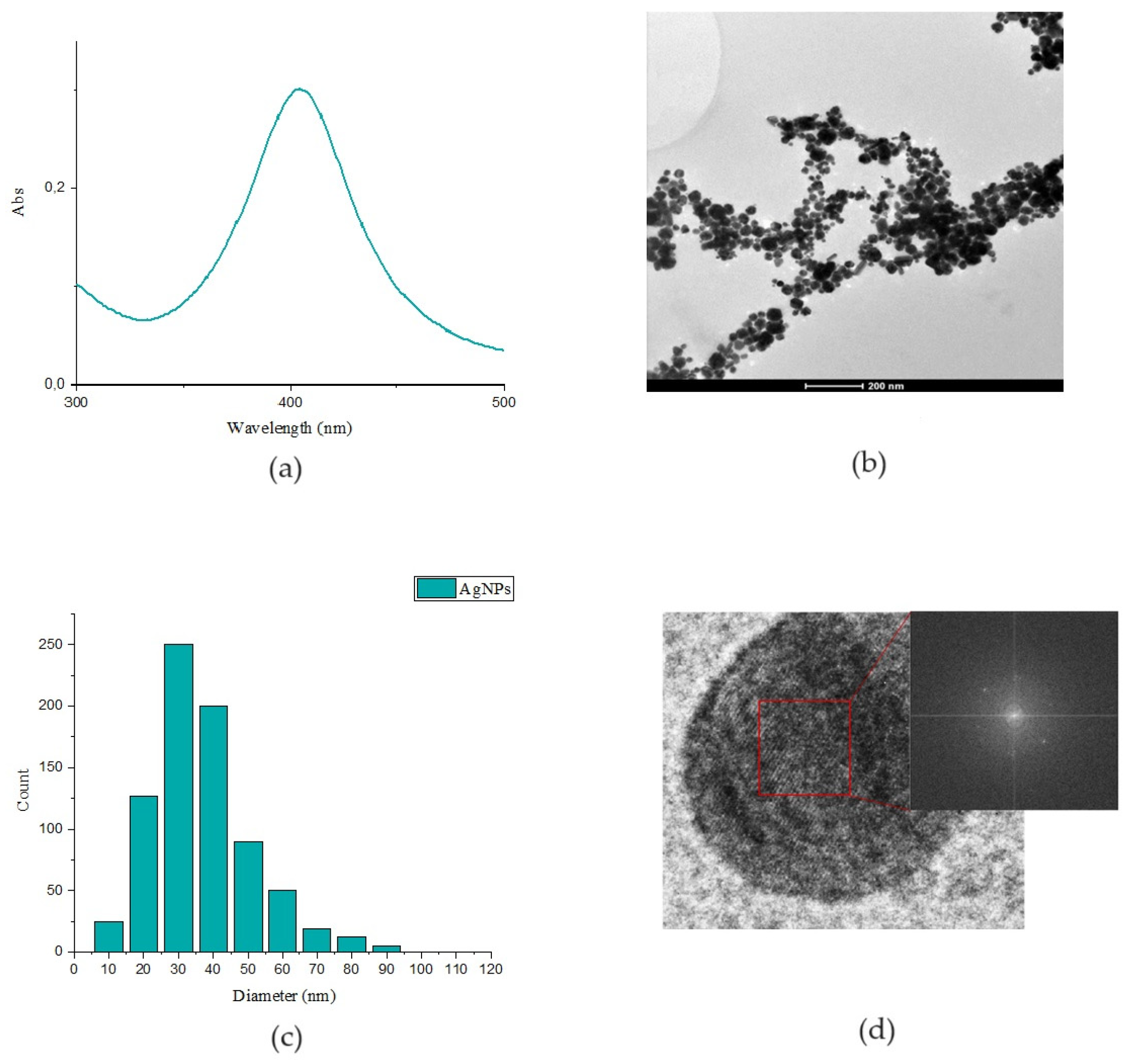 Preprints 110985 g001